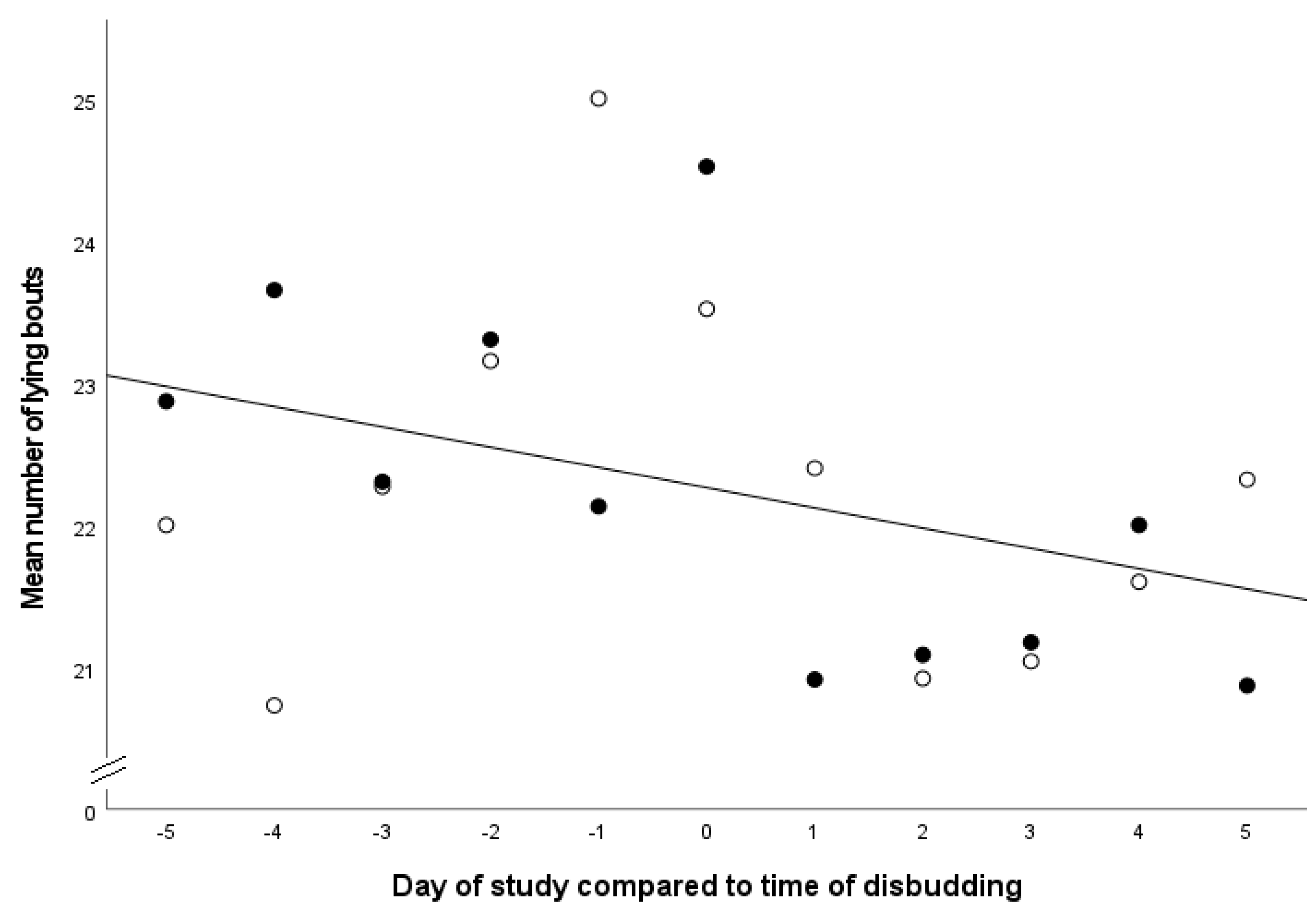 Animals 13 01768 g003