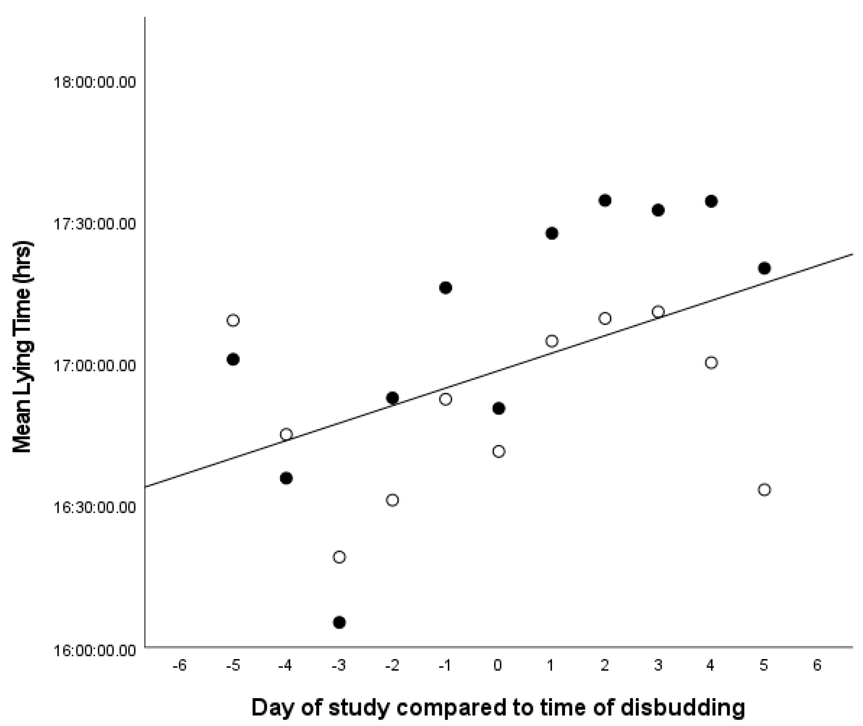 Animals 13 01768 g004