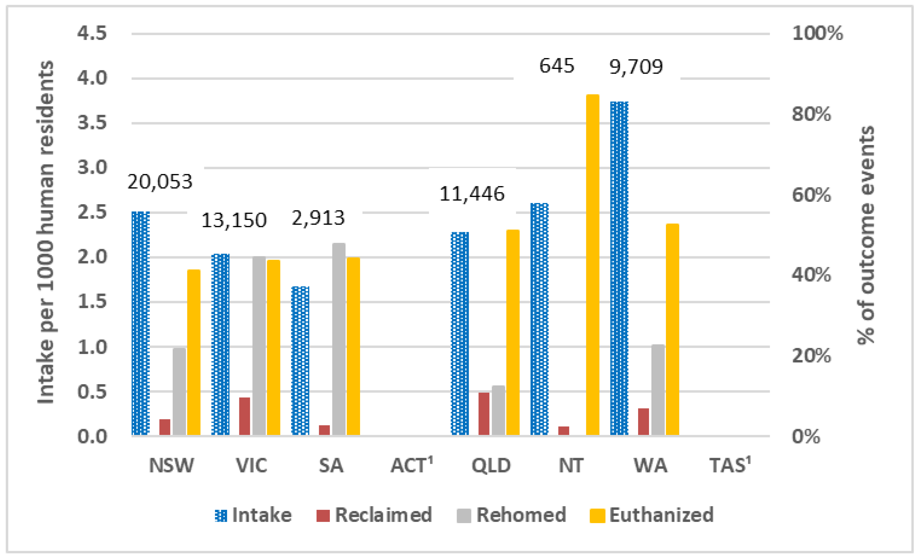 Animals 13 01771 g005 Animals 13 01771 g005