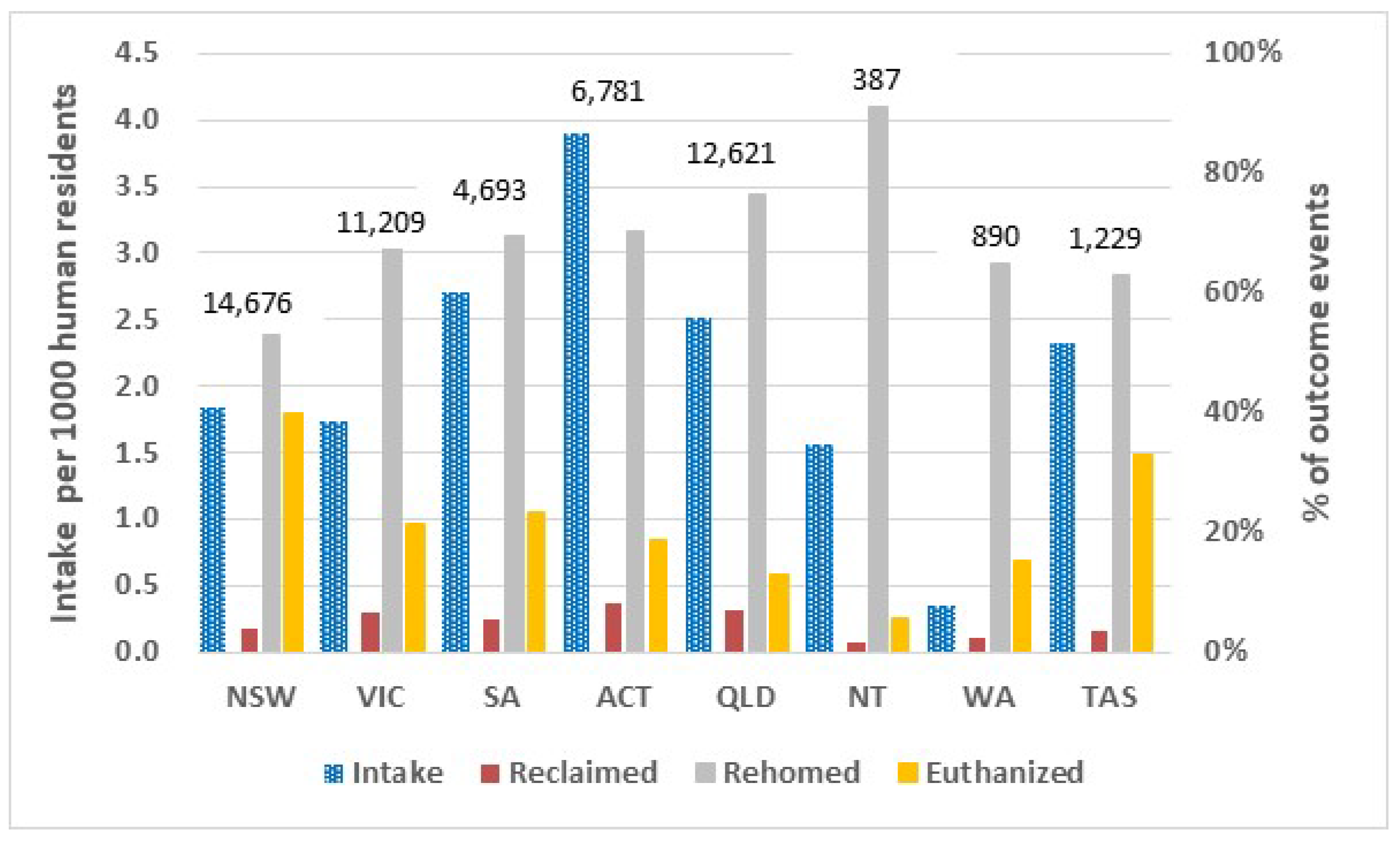 Animals 13 01771 g006 Animals 13 01771 g006