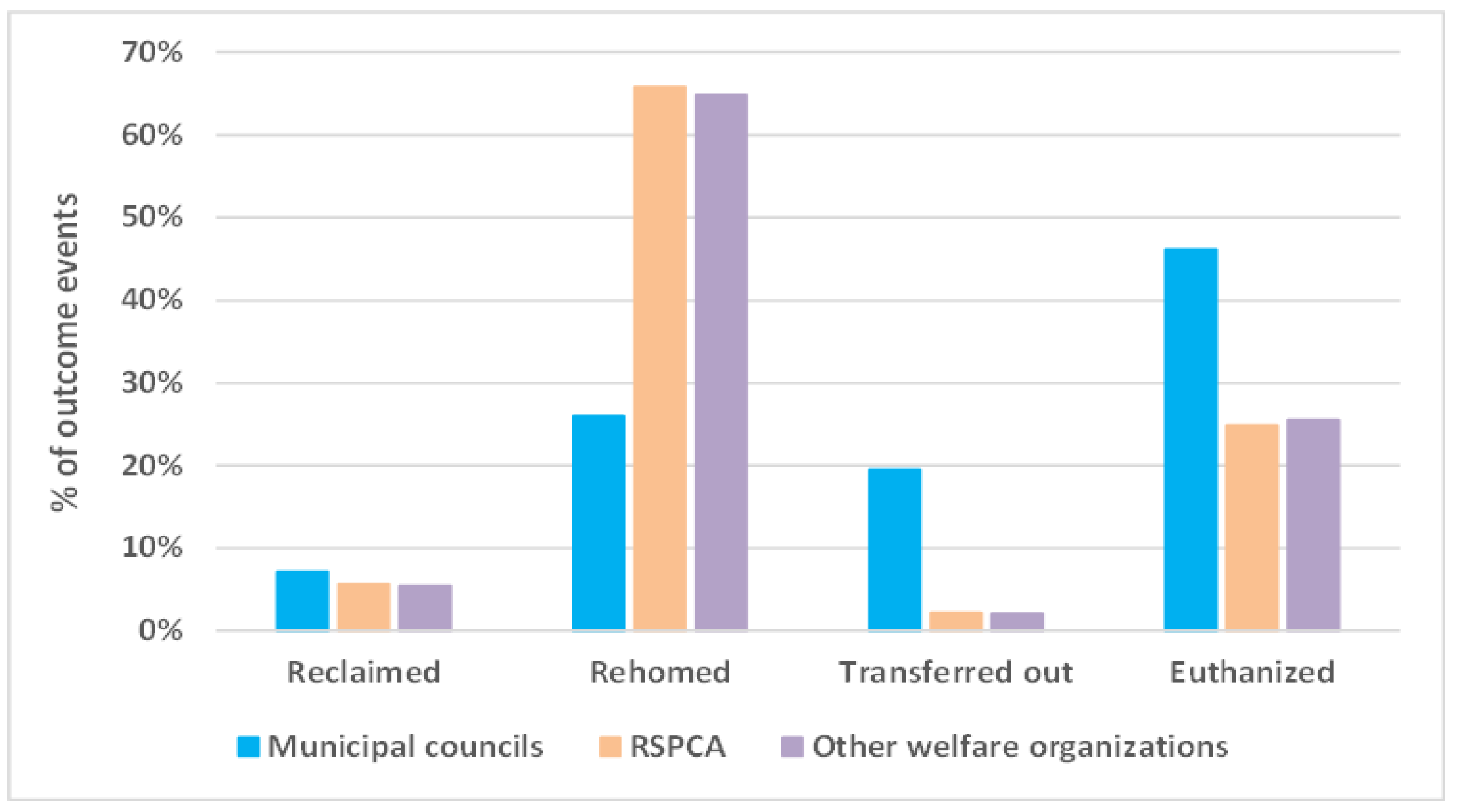 Animals 13 01771 g007 Animals 13 01771 g007