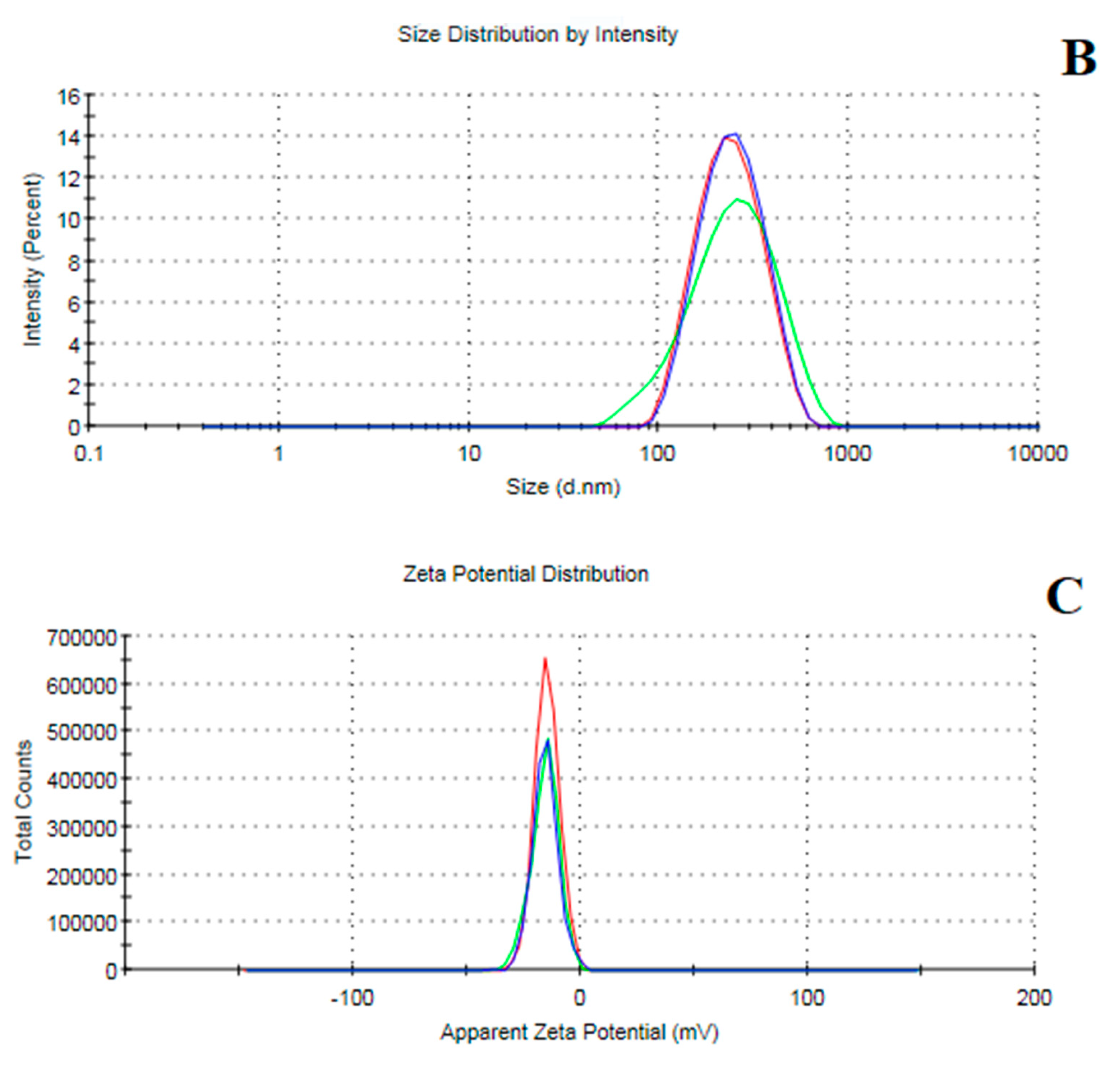 Animals 13 01772 g001b