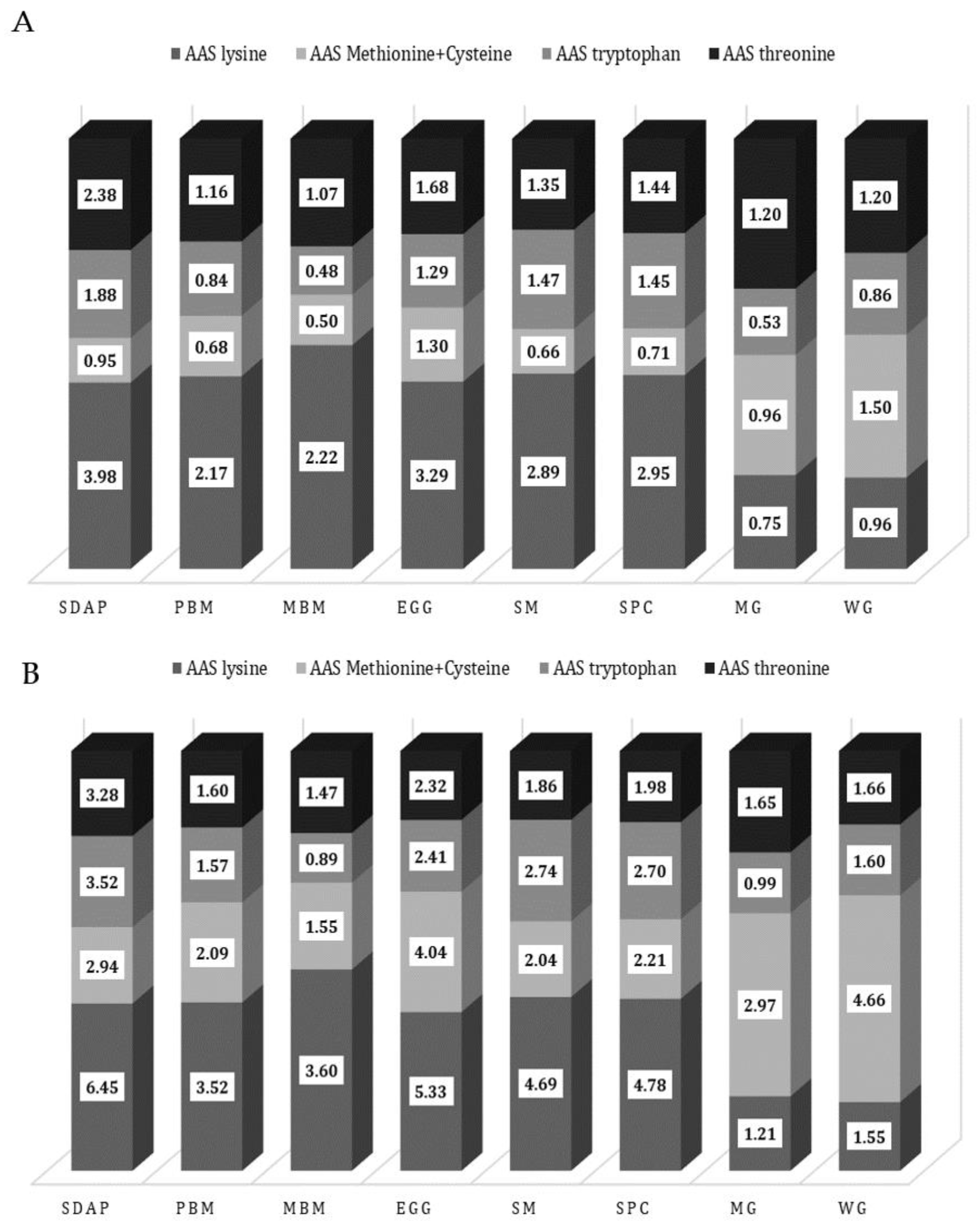 Animals 13 01773 g005