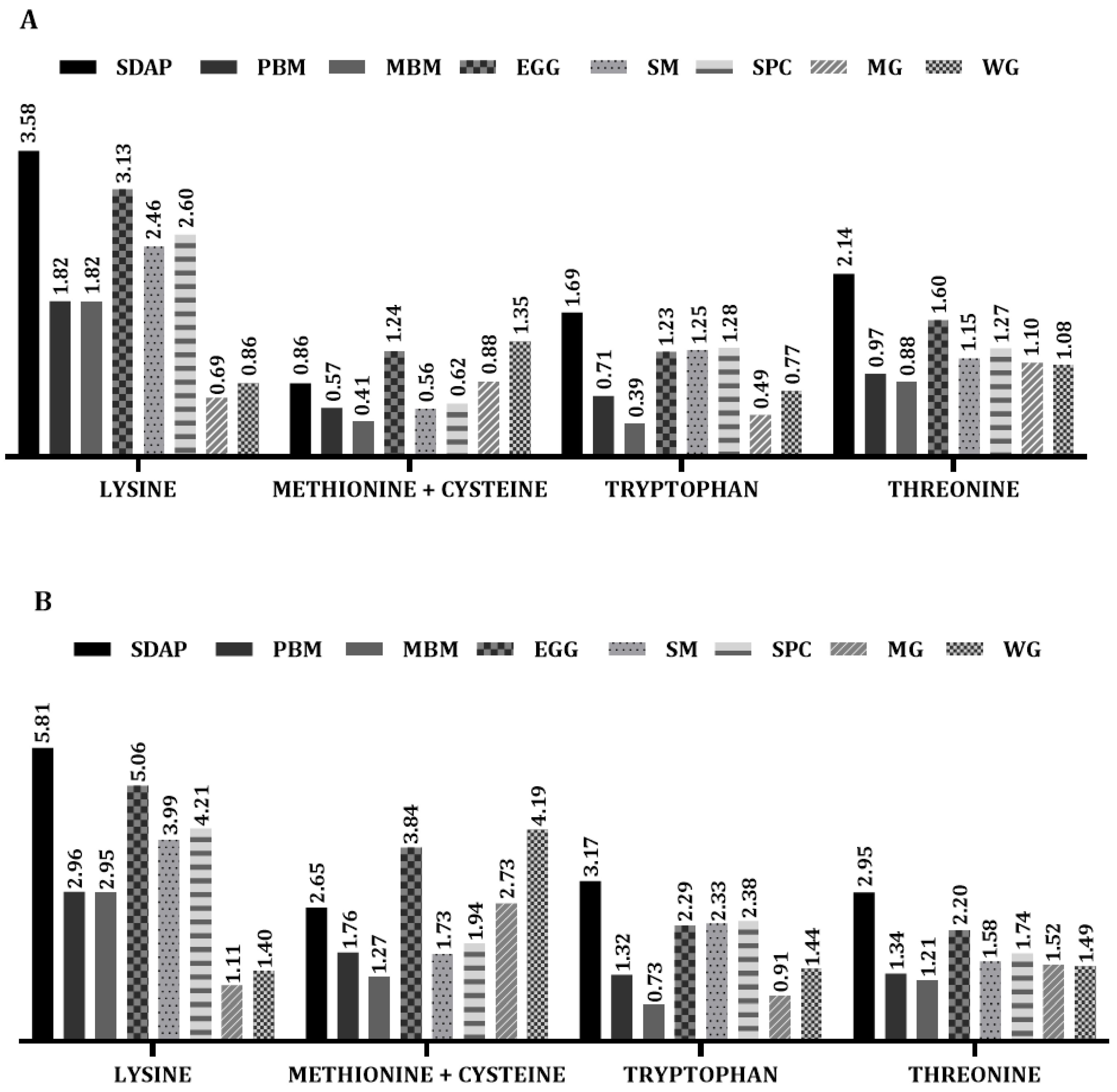 Animals 13 01773 g006