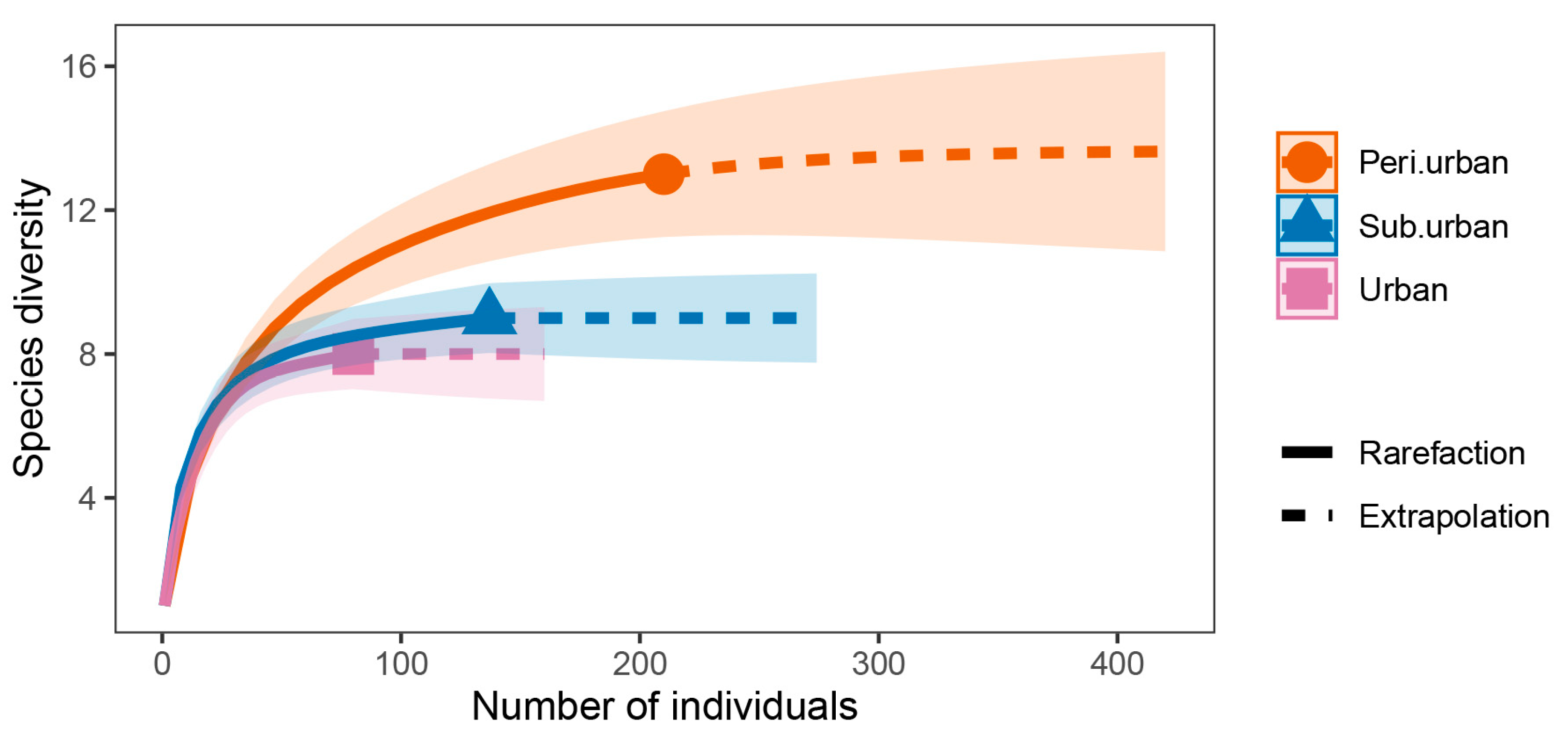 Animals 13 01775 g003 Animals 13 01775 g003