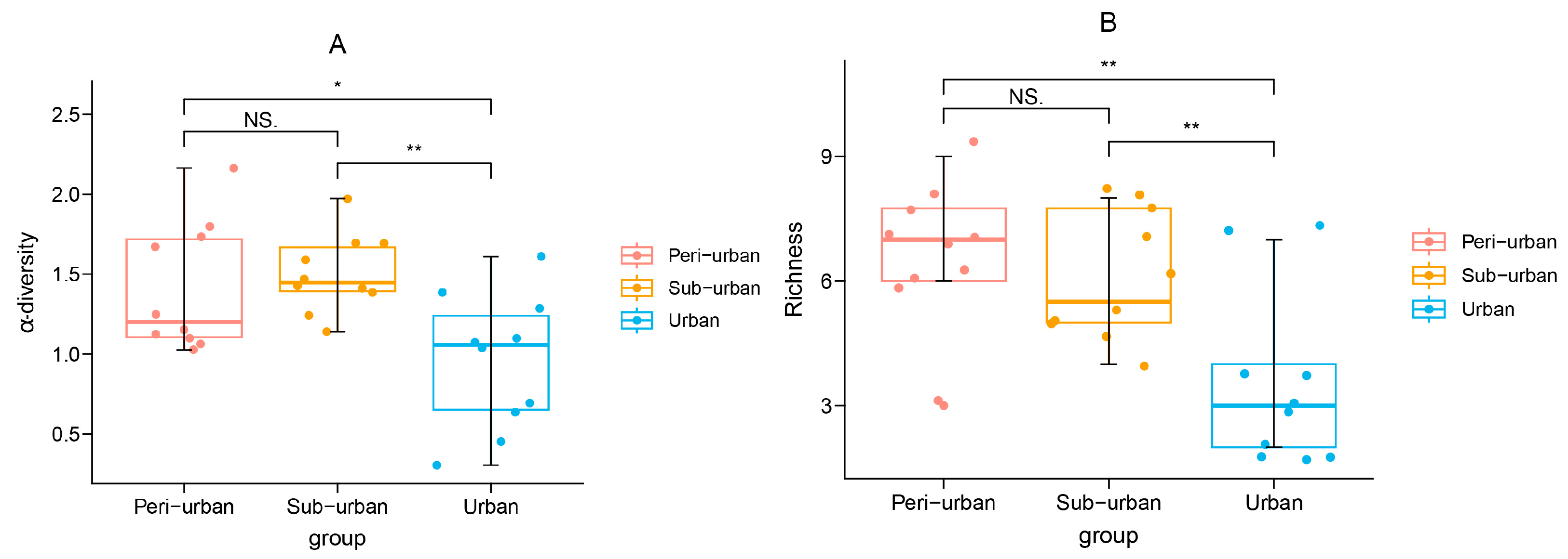 Animals 13 01775 g004 Animals 13 01775 g004