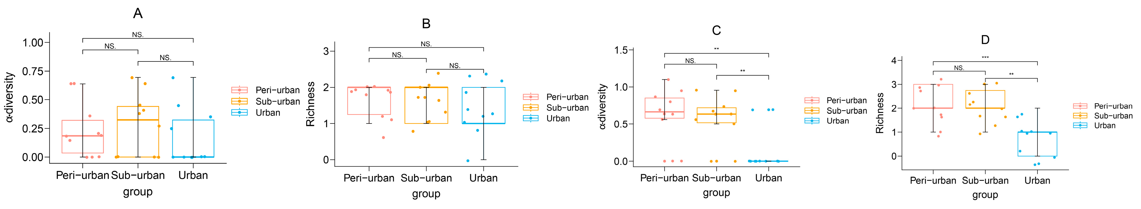 Animals 13 01775 g005 Animals 13 01775 g005