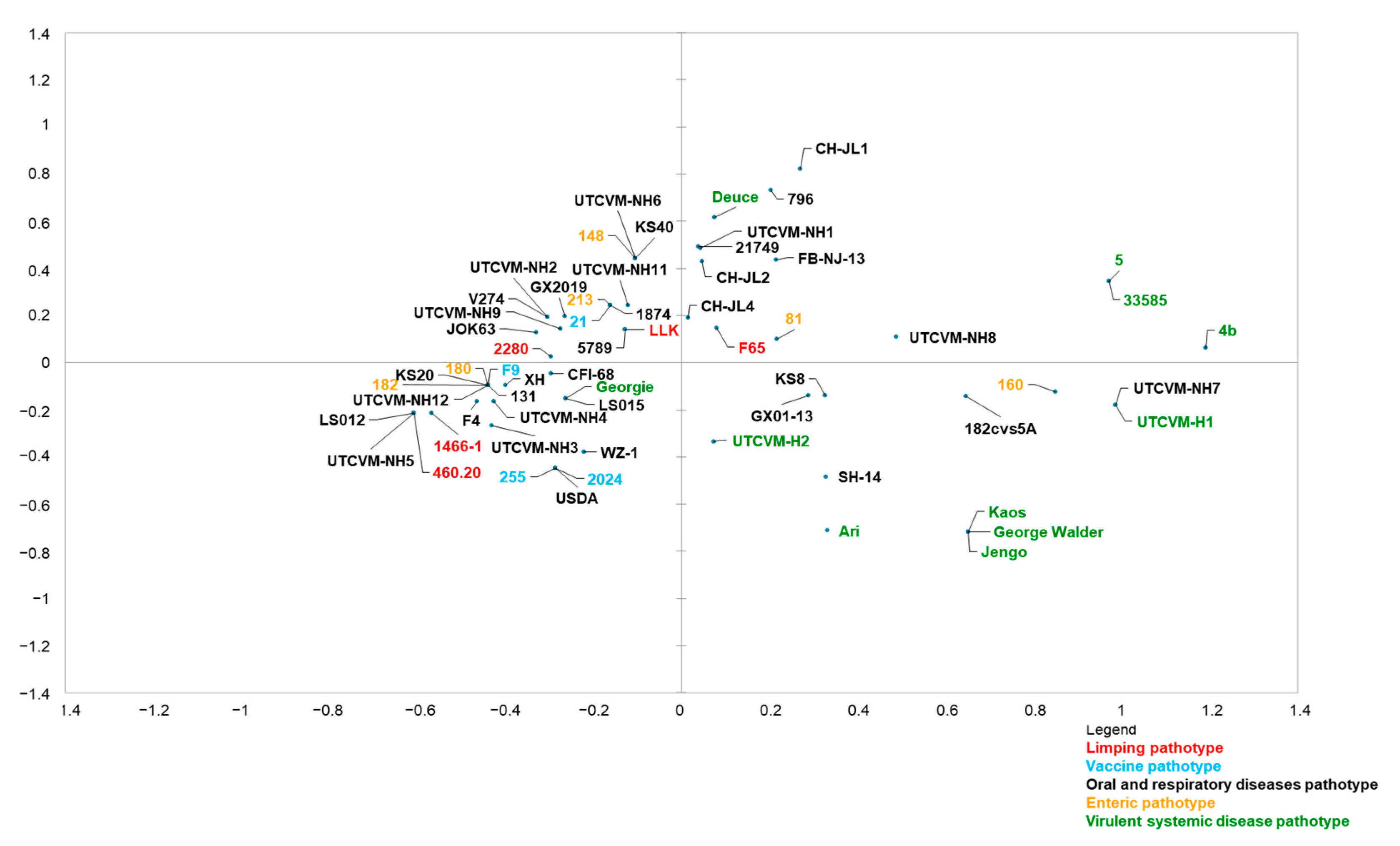 Animals 13 01778 g004