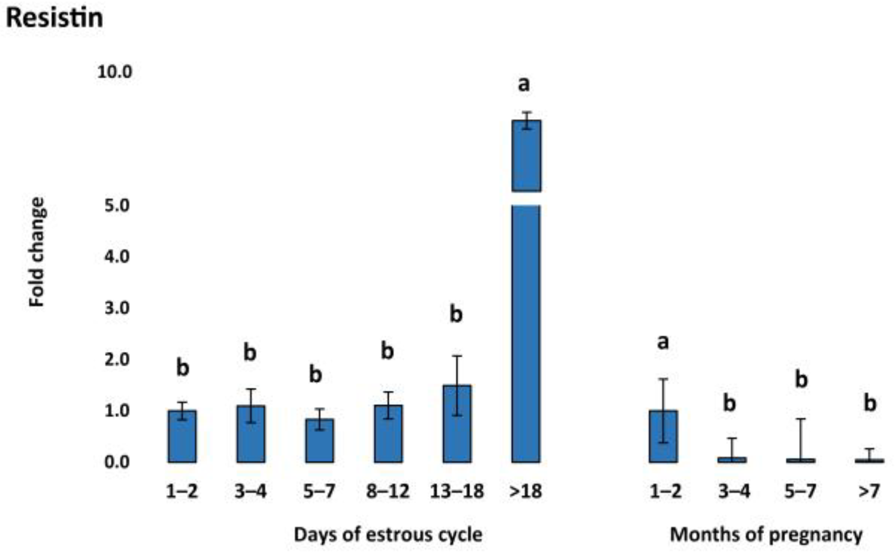 Animals 13 01782 g003 Animals 13 01782 g003