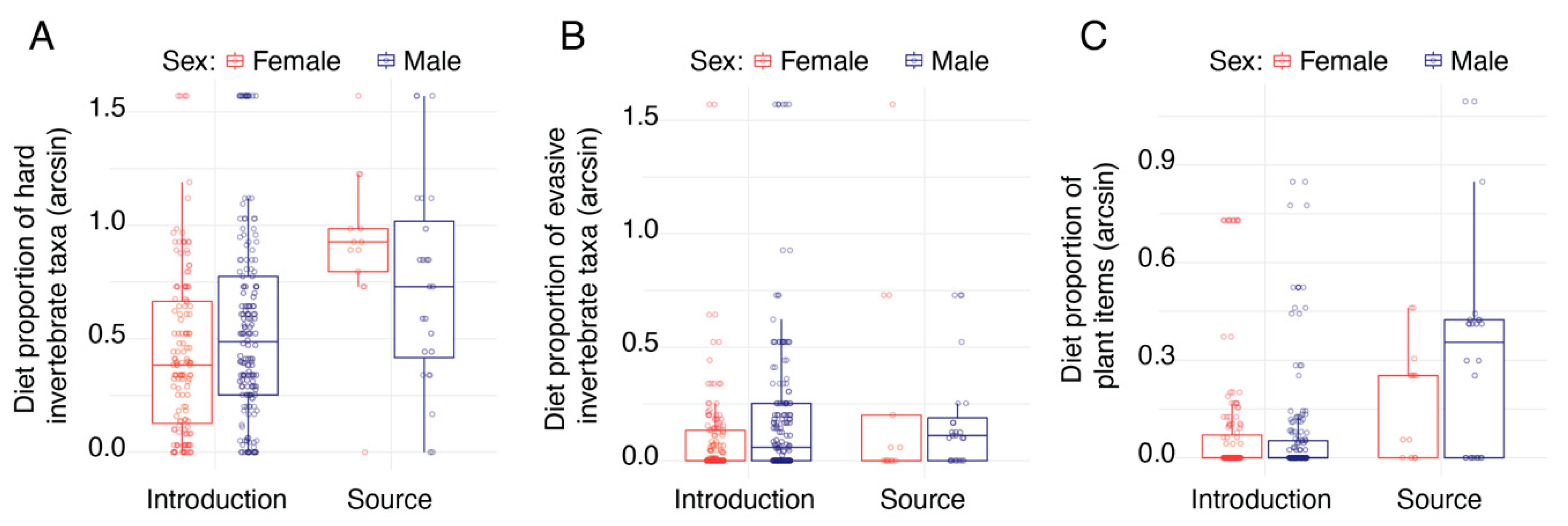 Animals 13 01788 g003 Animals 13 01788 g003
