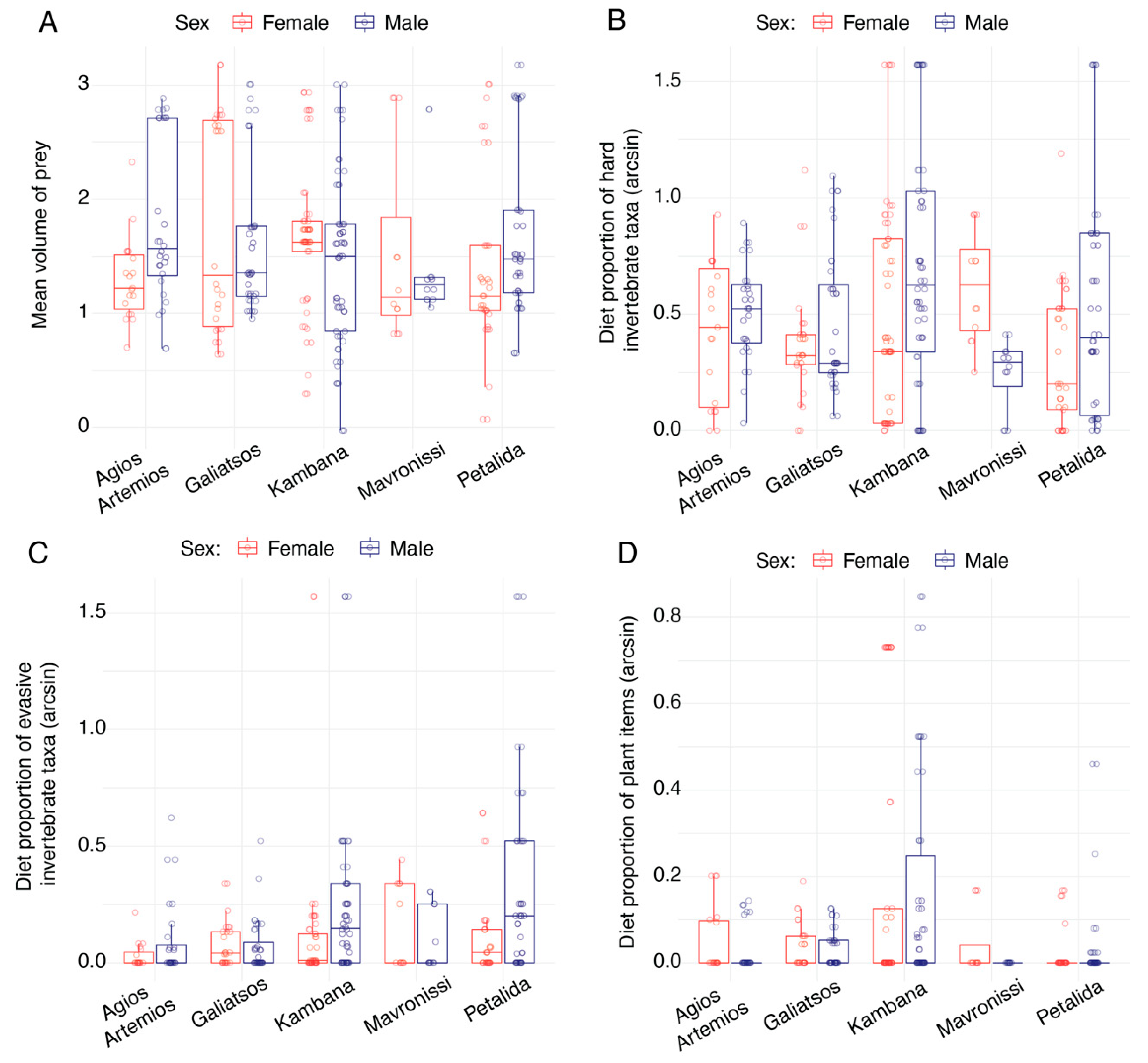 Animals 13 01788 g004 Animals 13 01788 g004