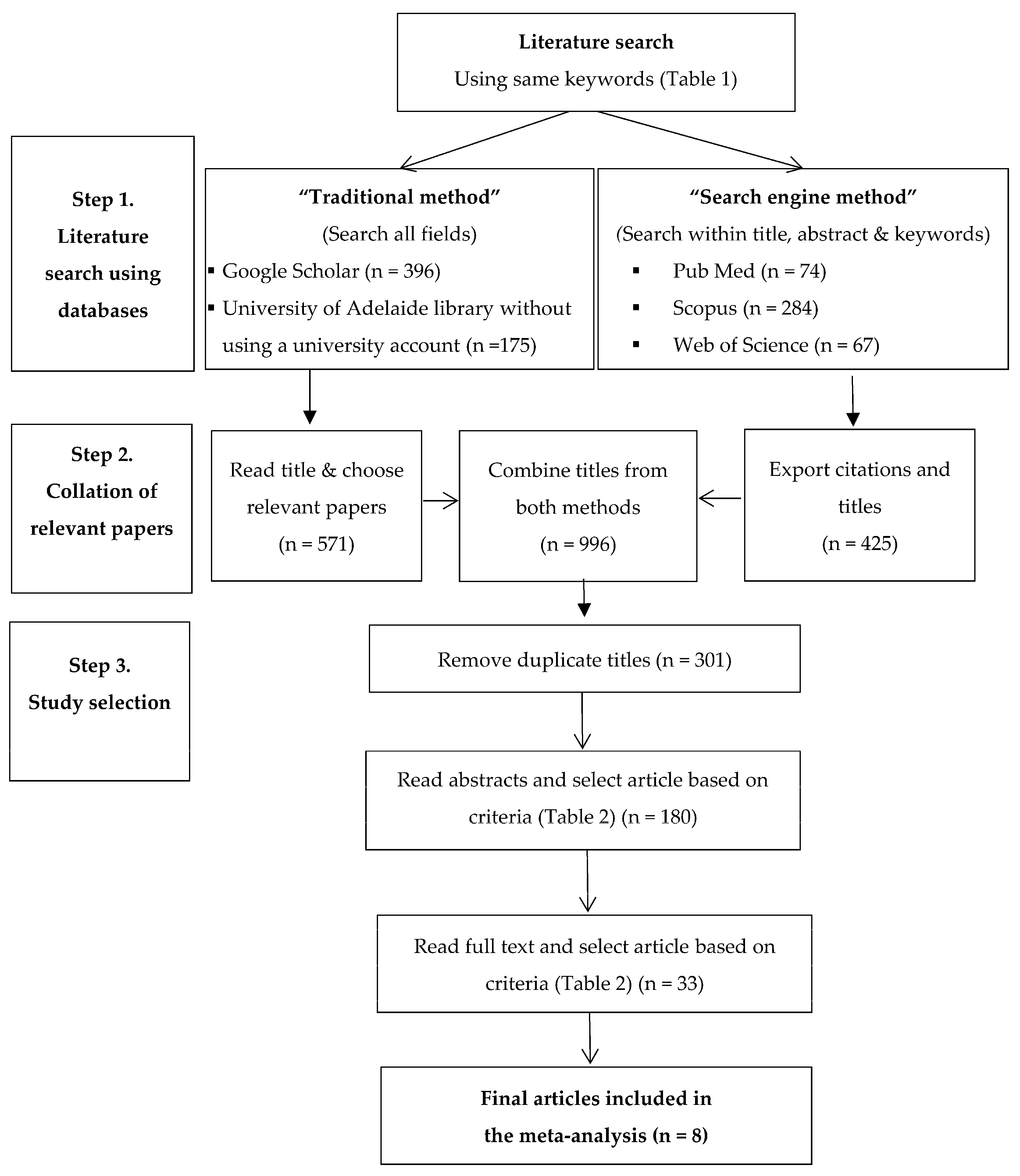 Animals 13 01792 g001 Animals 13 01792 g001