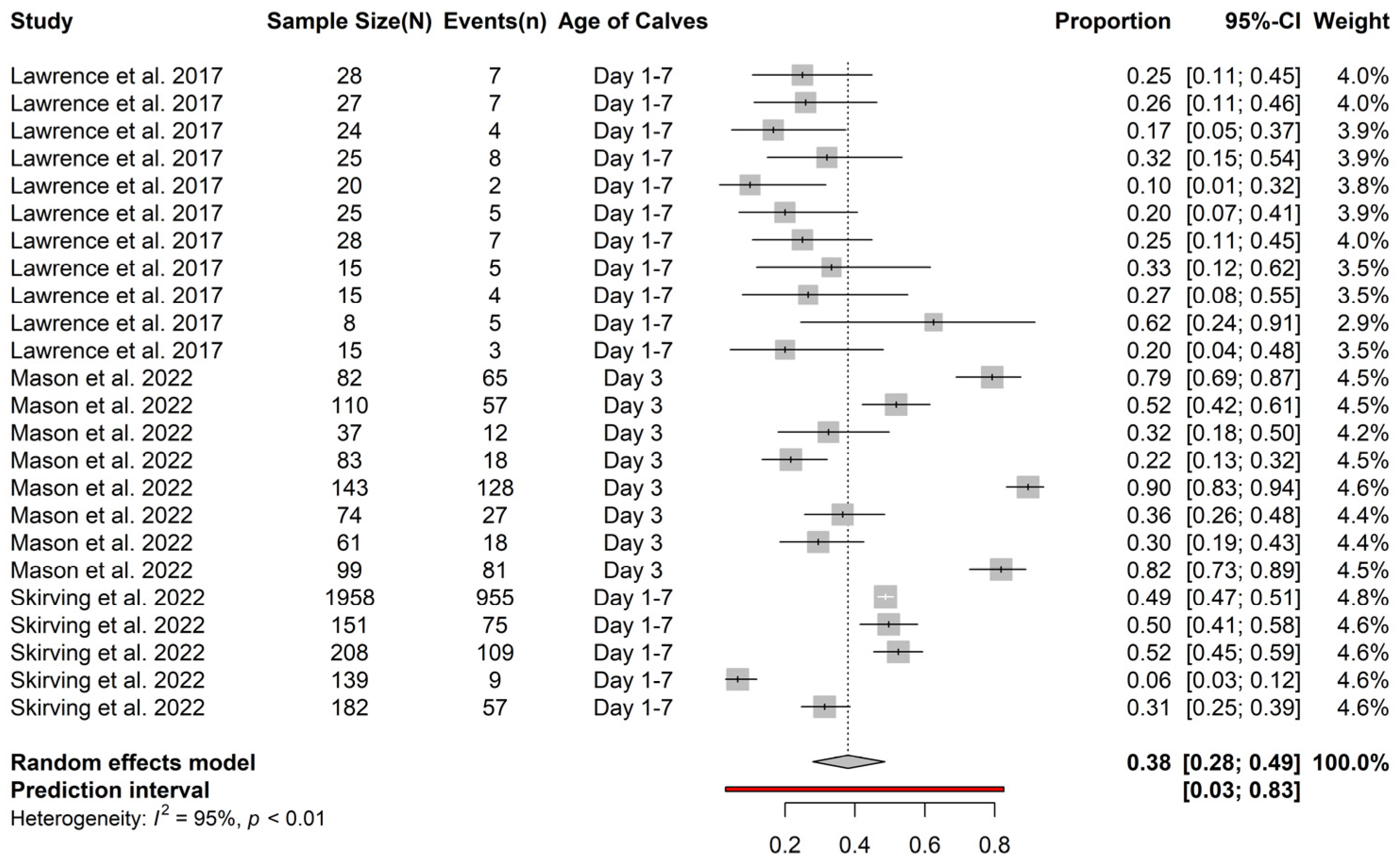 Animals 13 01792 g003 Animals 13 01792 g003