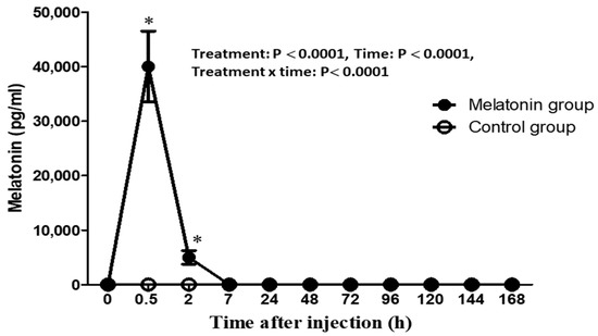 where to get melanotan in australia A tan without the sun may sound tempting but its important to understand  how these injectable tanning peptides actually work., Melanotan stimulates  melanocytes, the cells that produce melanin,