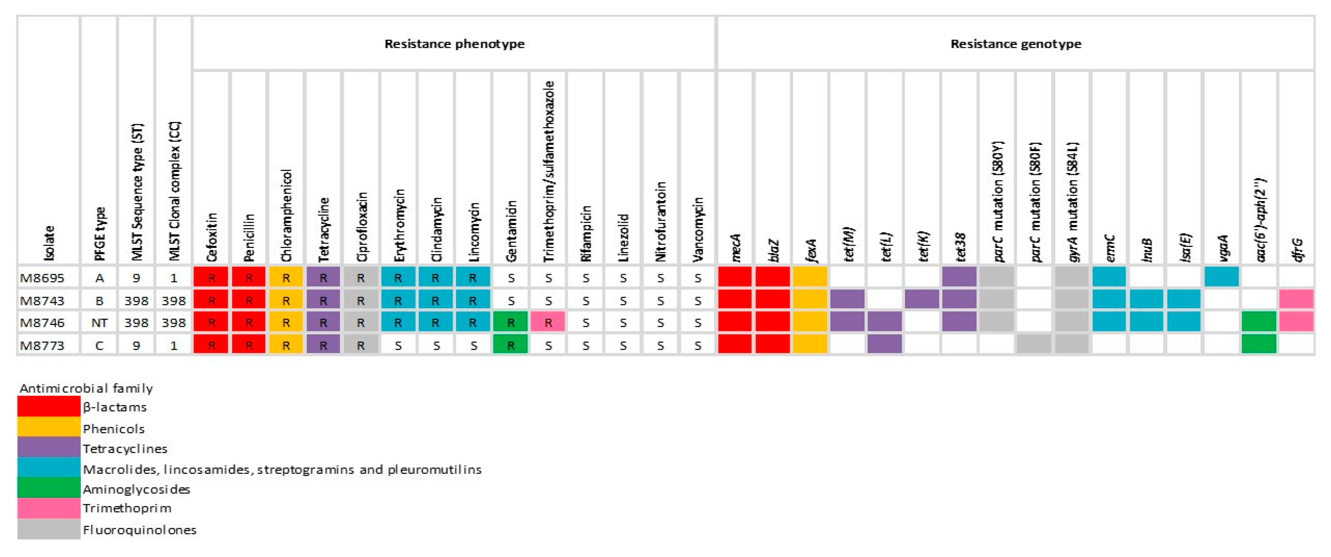 Animals 13 01796 g001 Animals 13 01796 g001