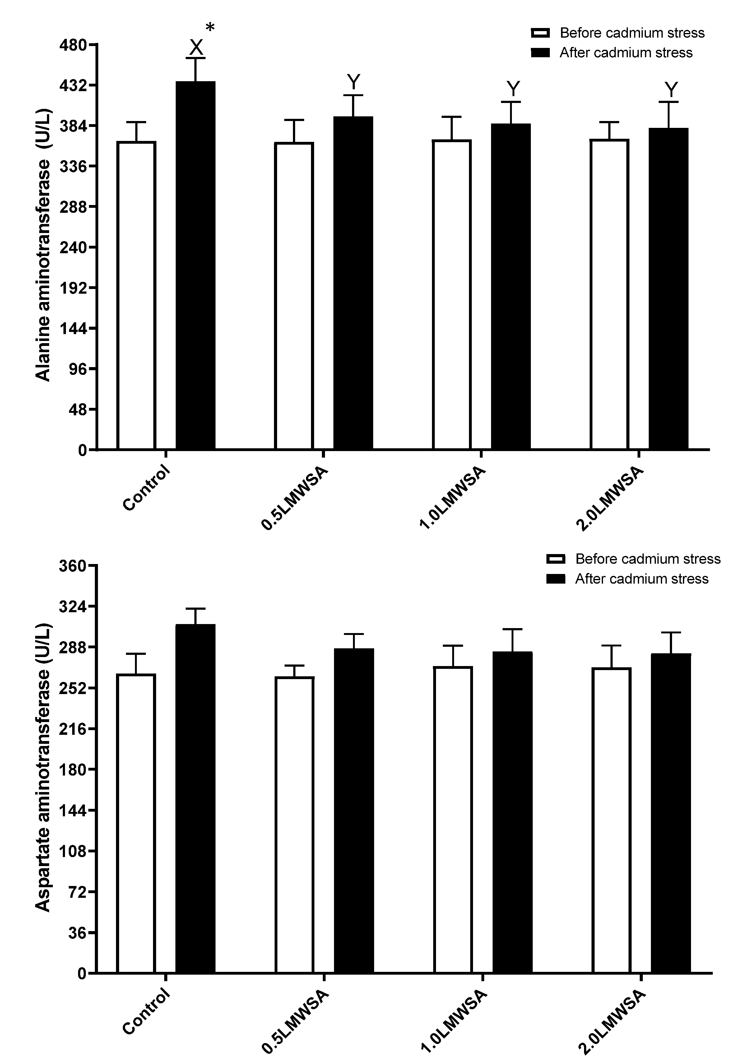 Animals 13 01805 g002 Animals 13 01805 g002