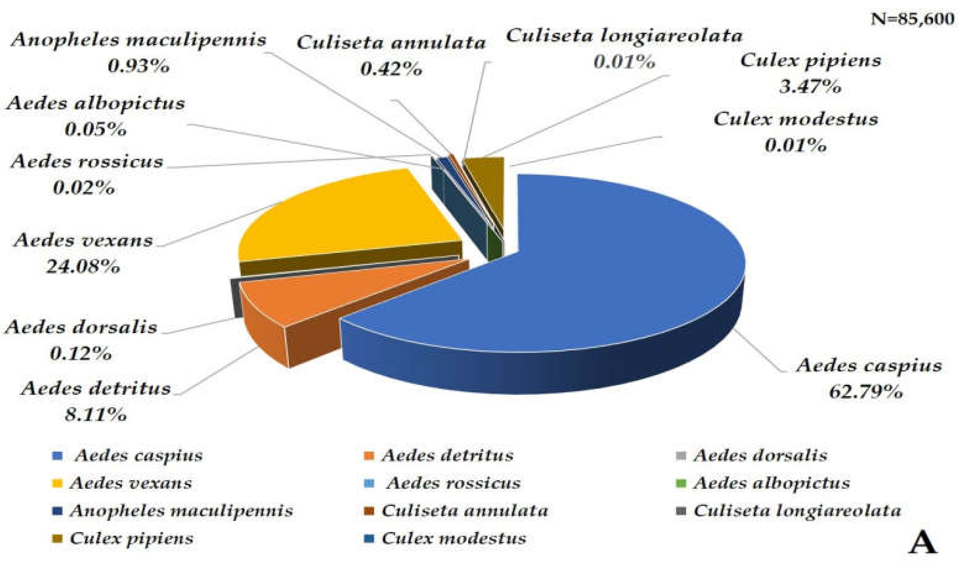 Animals 13 01809 g004a Animals 13 01809 g004a