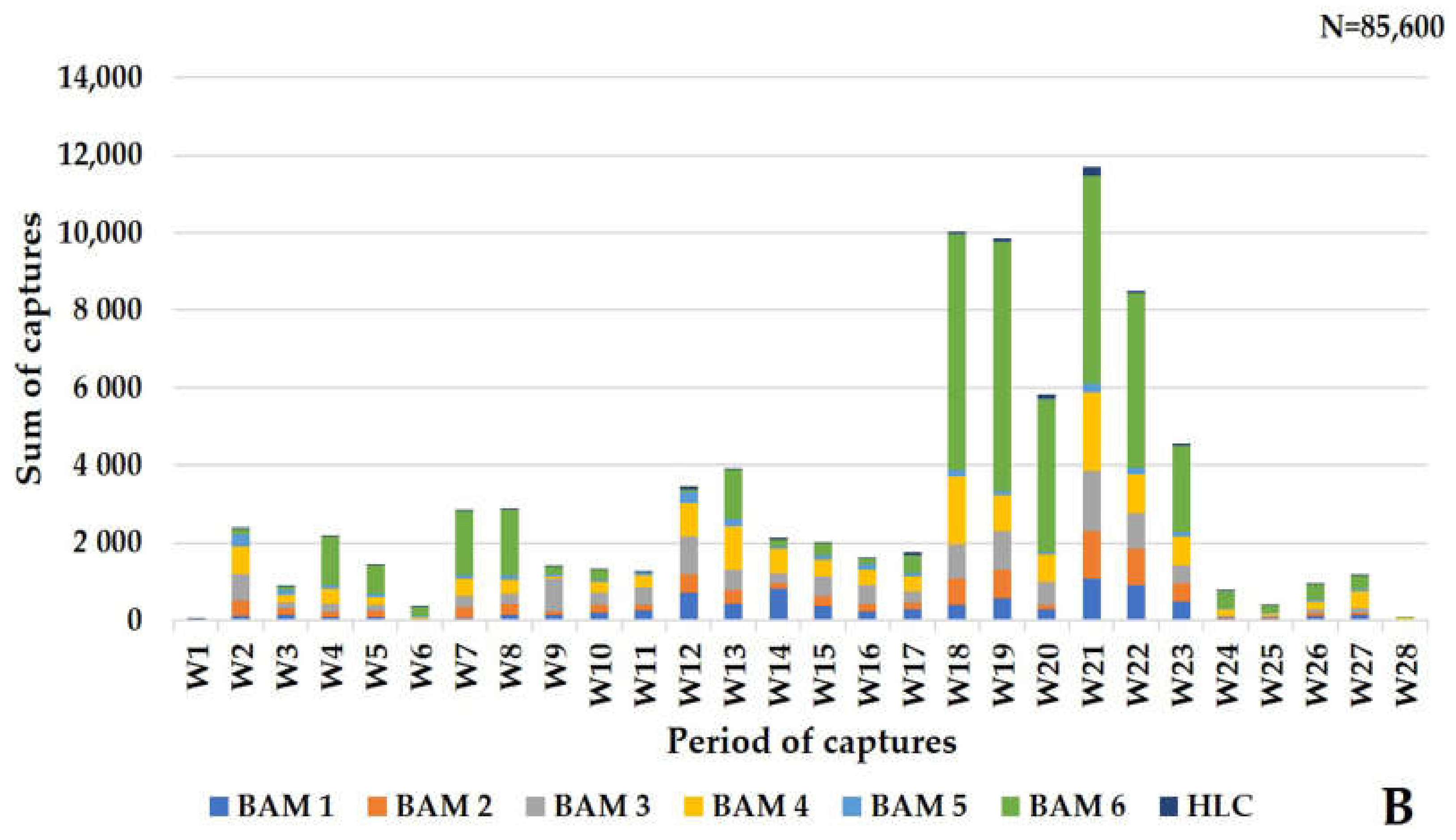 Animals 13 01809 g004b Animals 13 01809 g004b