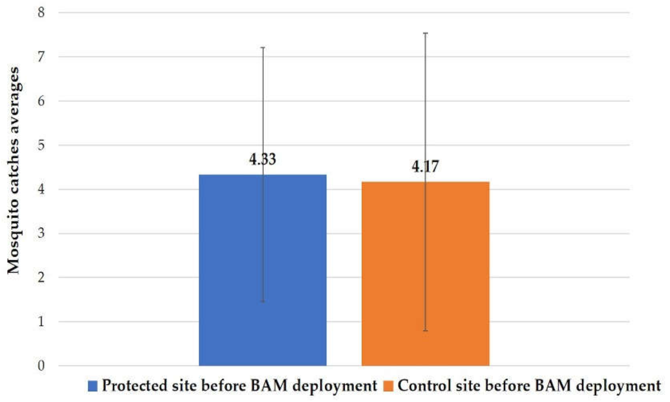 Animals 13 01809 g005 Animals 13 01809 g005