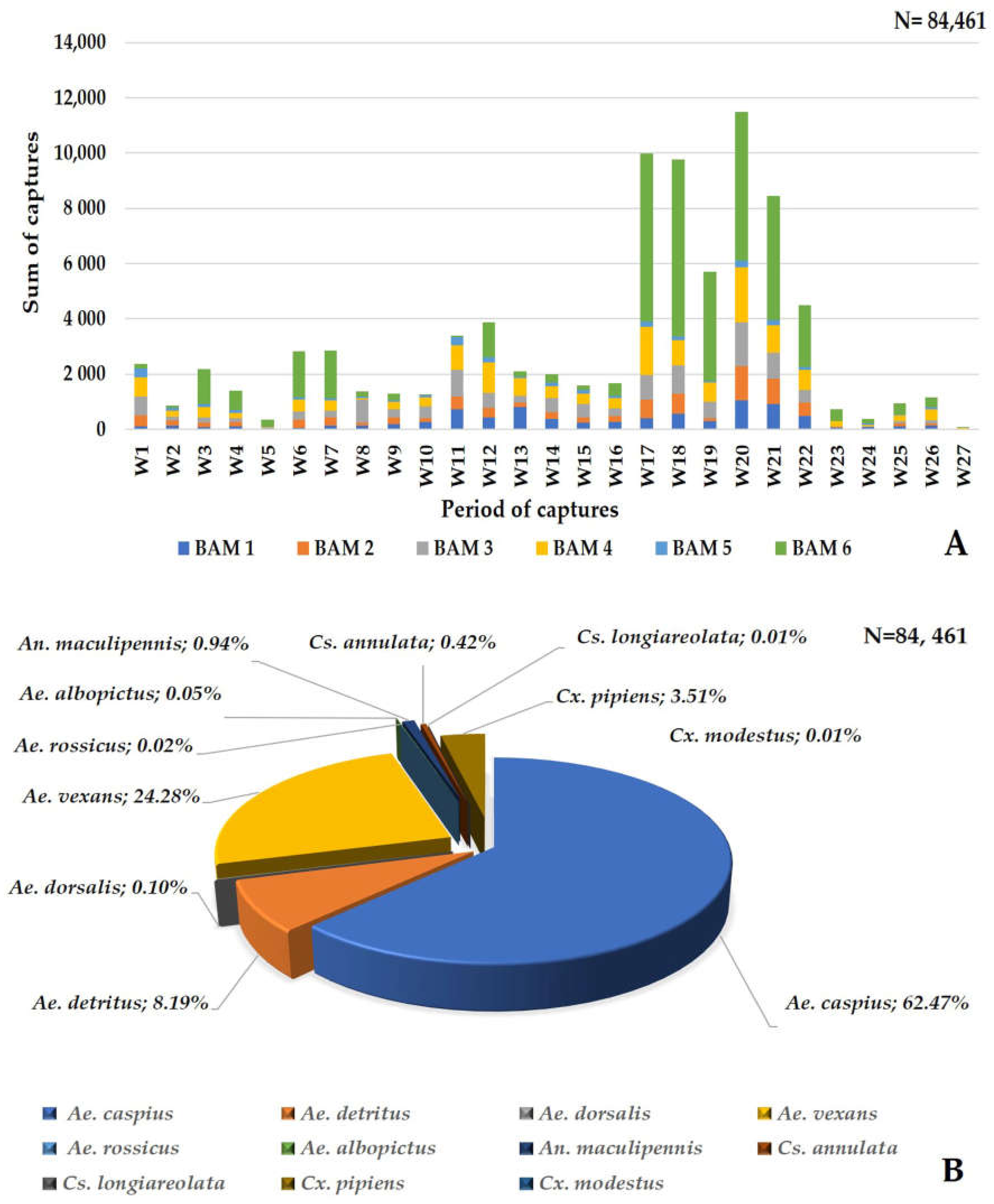 Animals 13 01809 g006 Animals 13 01809 g006