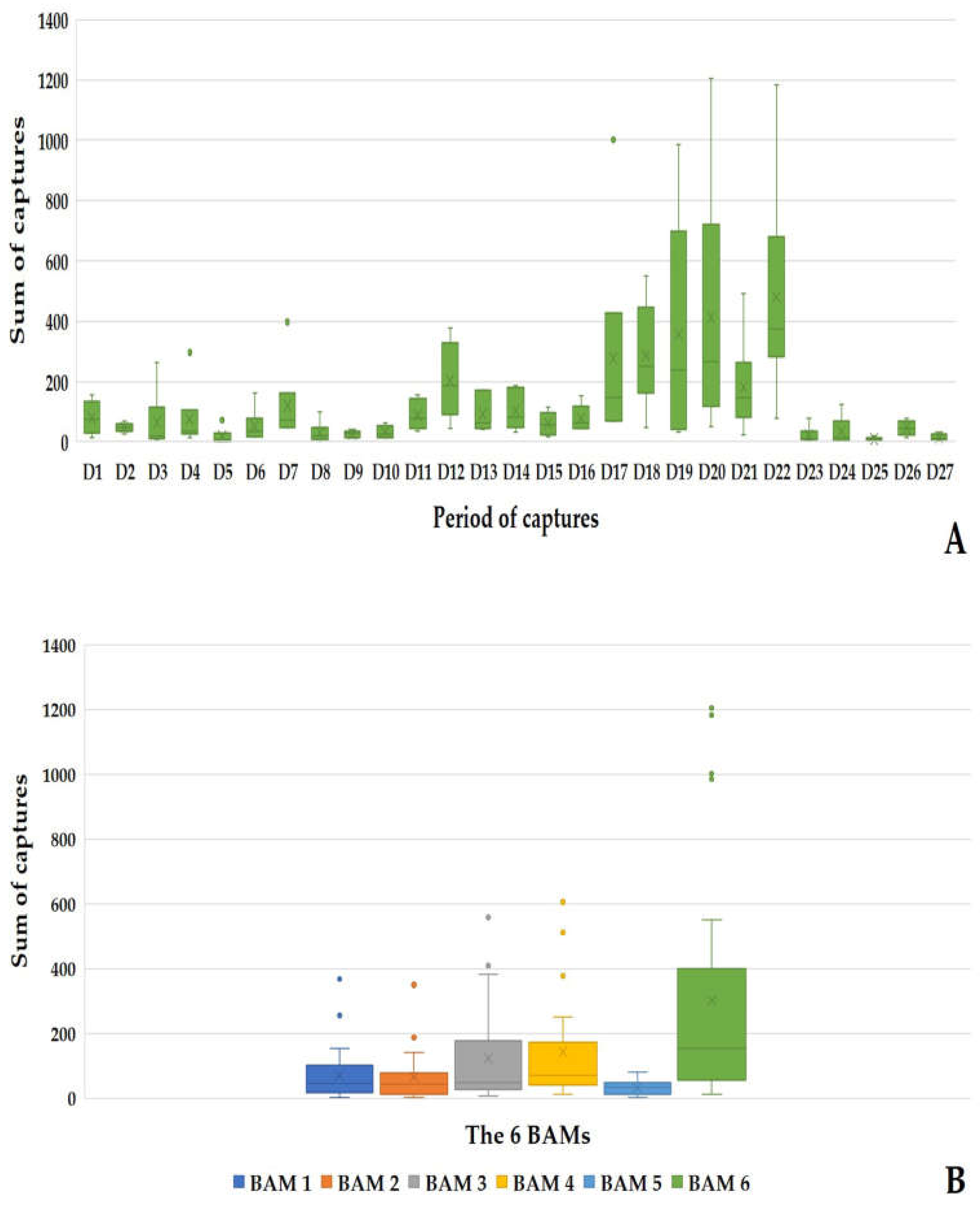 Animals 13 01809 g007 Animals 13 01809 g007