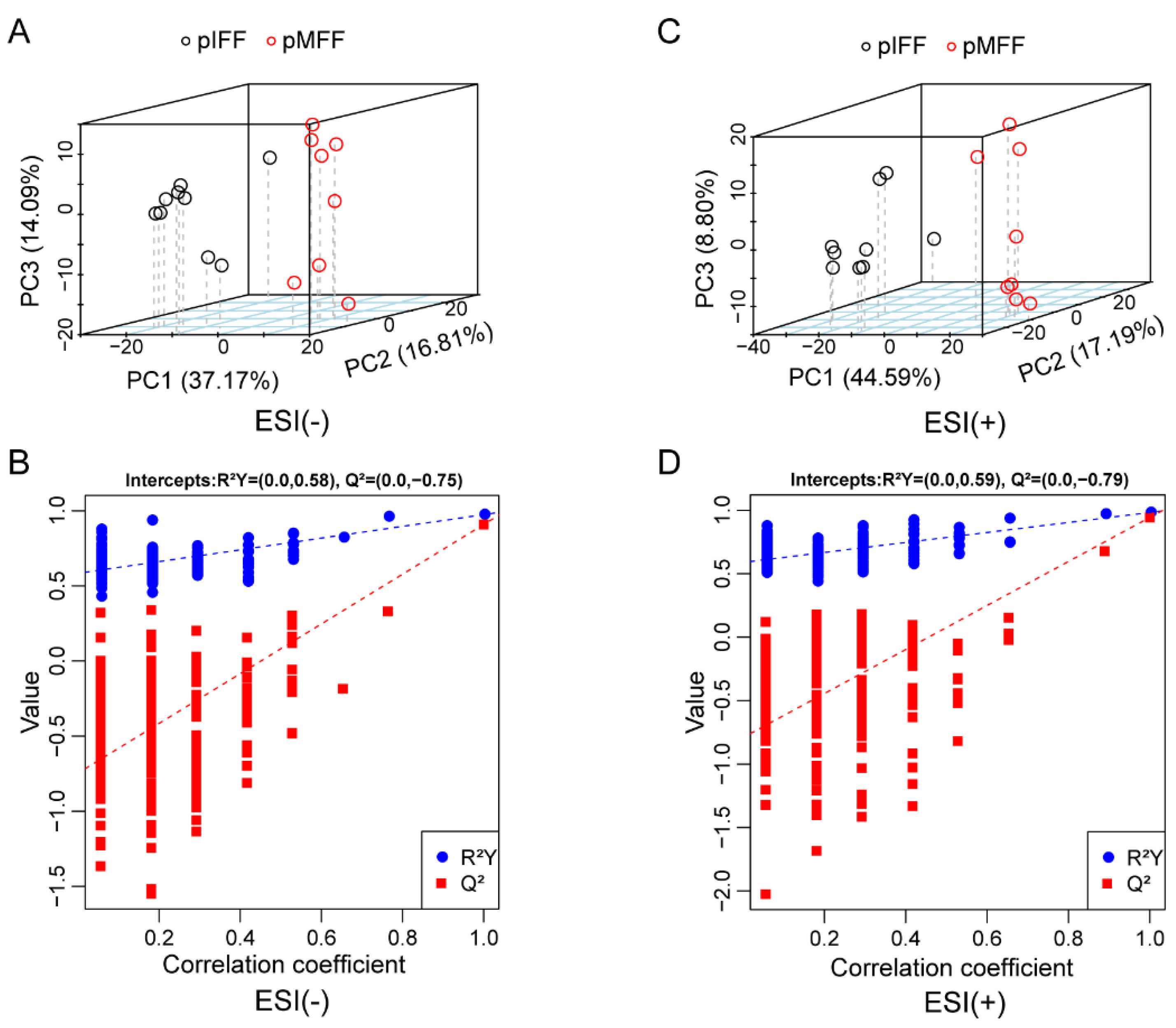Animals 13 01811 g001