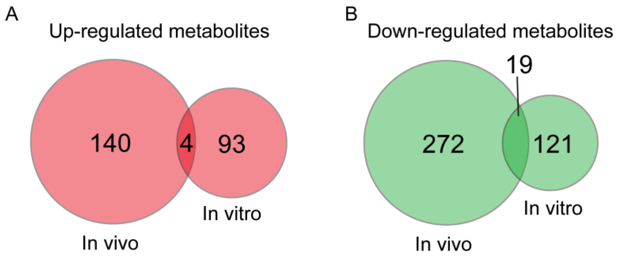 Animals 13 01811 g005