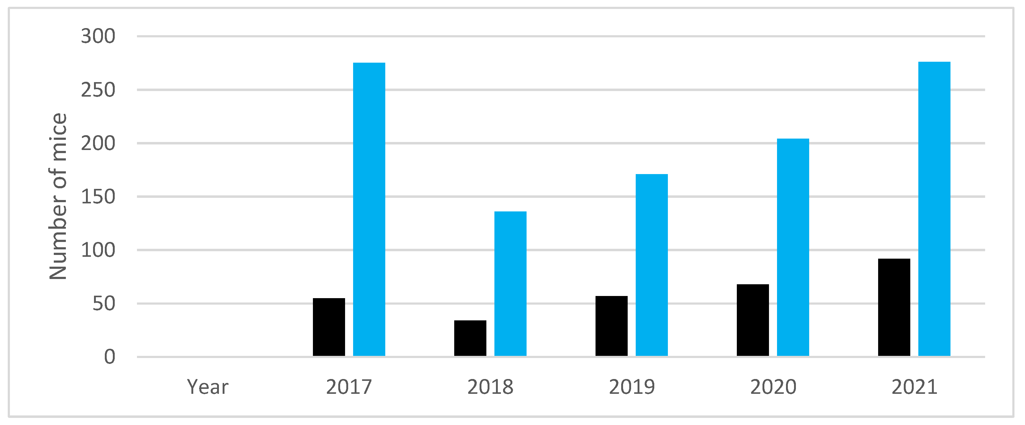 Animals 13 01812 g007