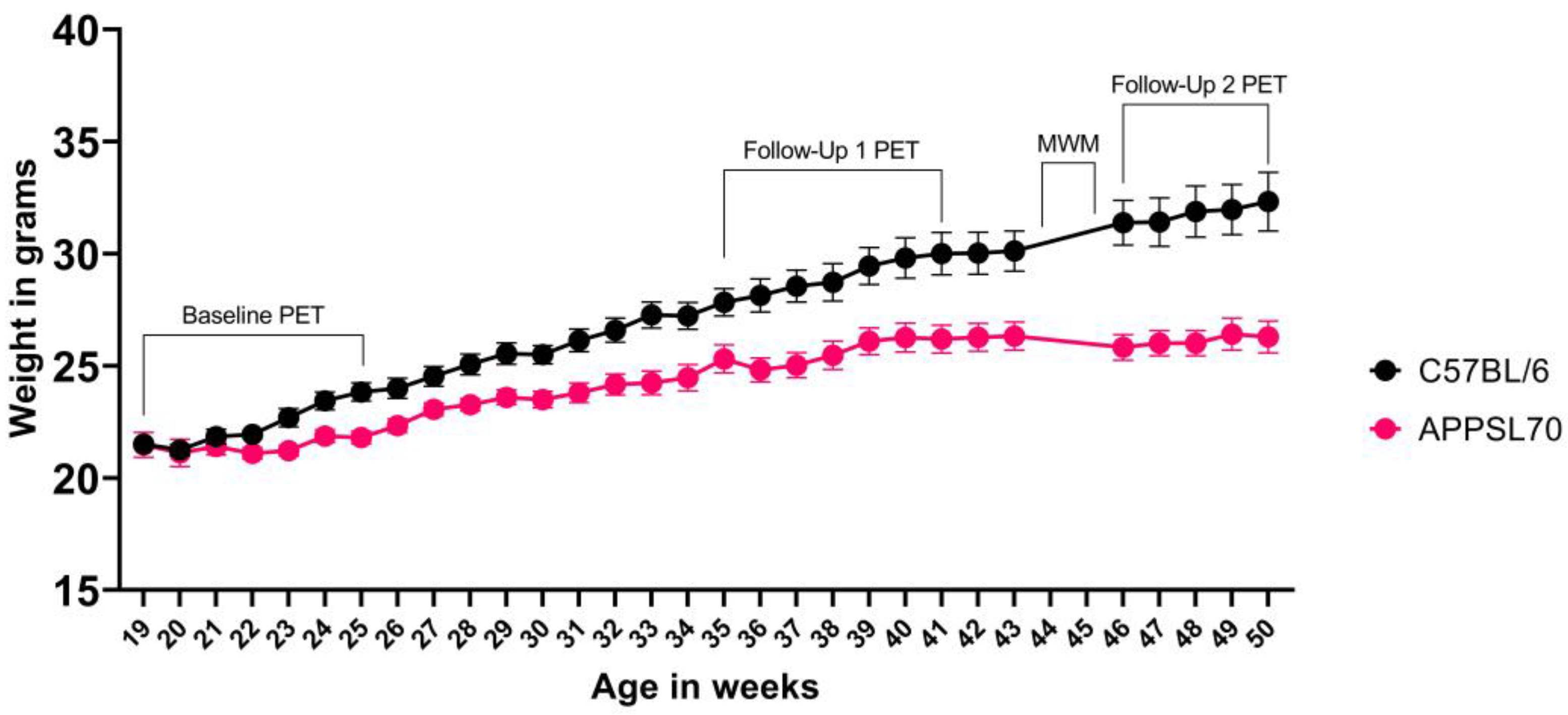 Animals 13 01812 g008