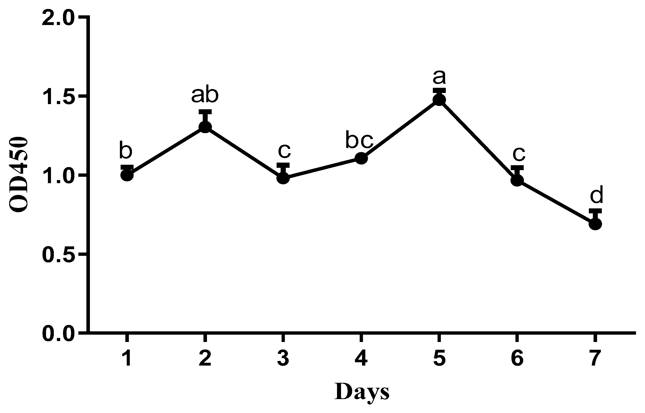 Animals 13 01820 g003