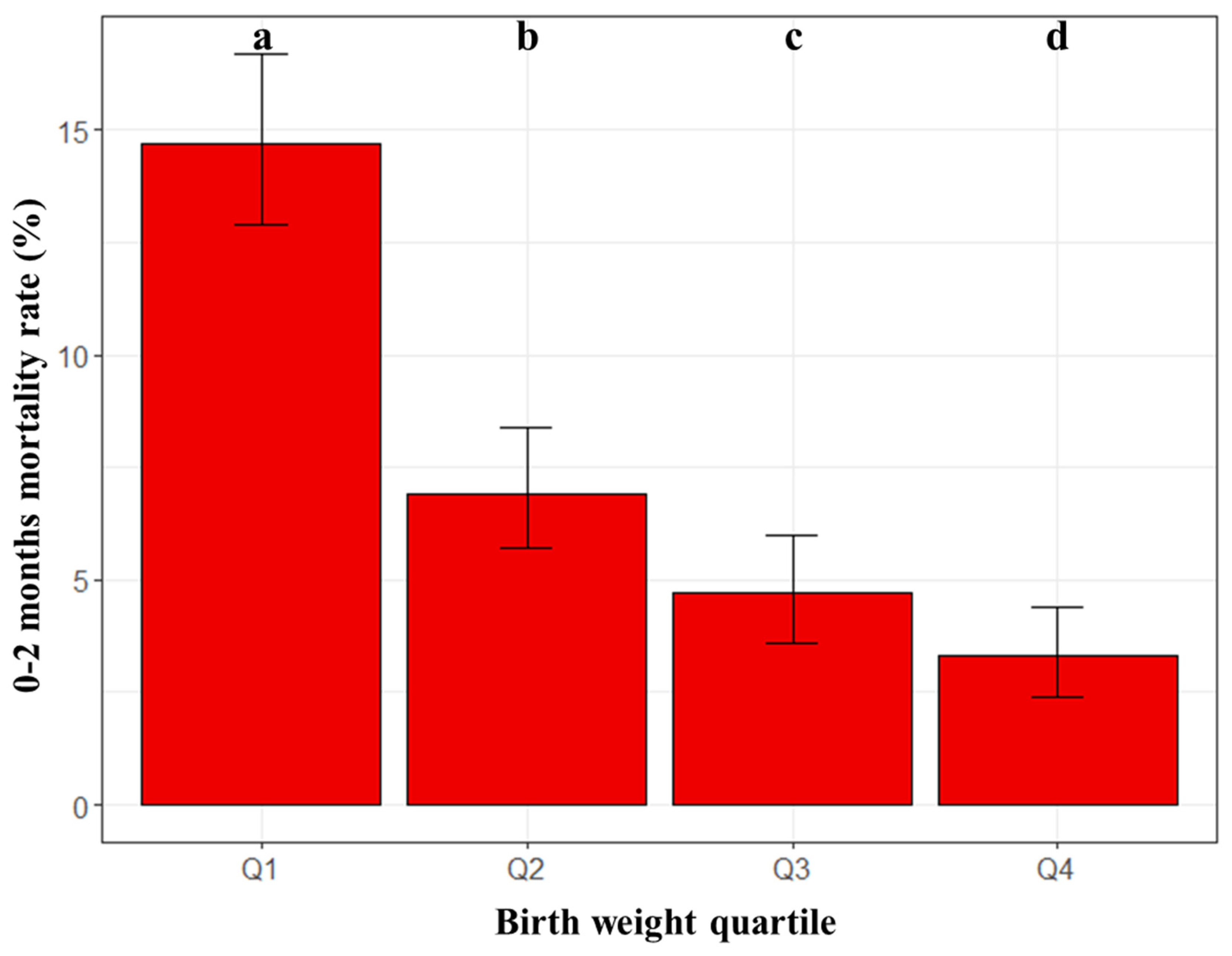 Animals 13 01822 g002