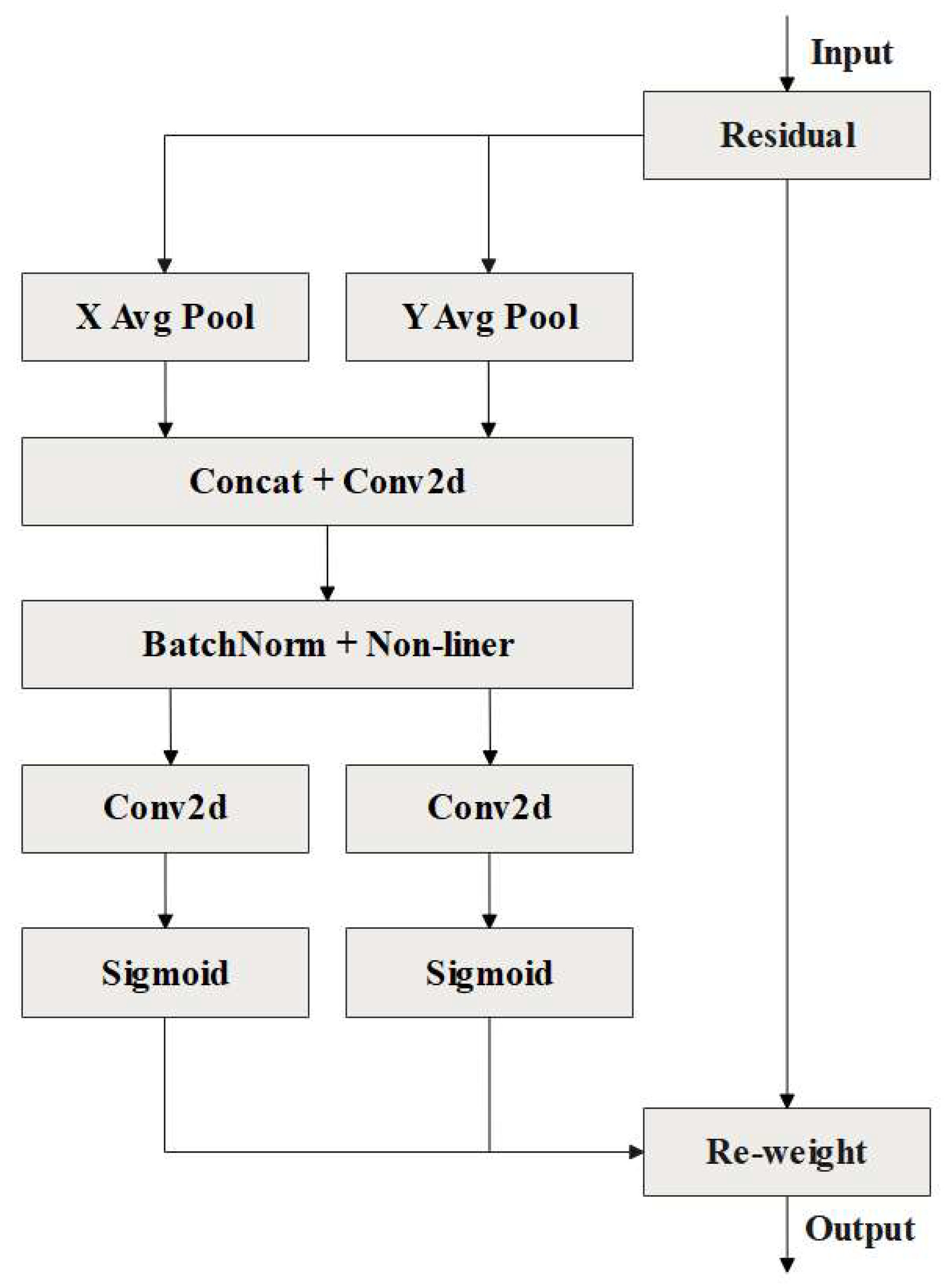 Animals 13 01824 g005 Animals 13 01824 g005