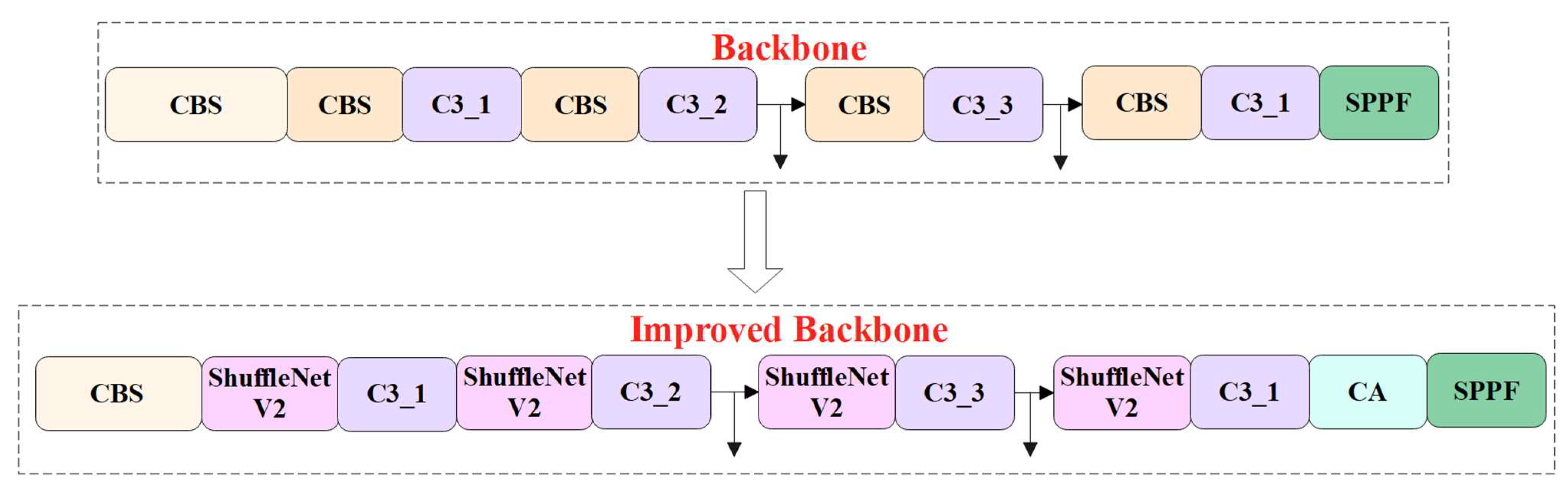 Animals 13 01824 g007 Animals 13 01824 g007