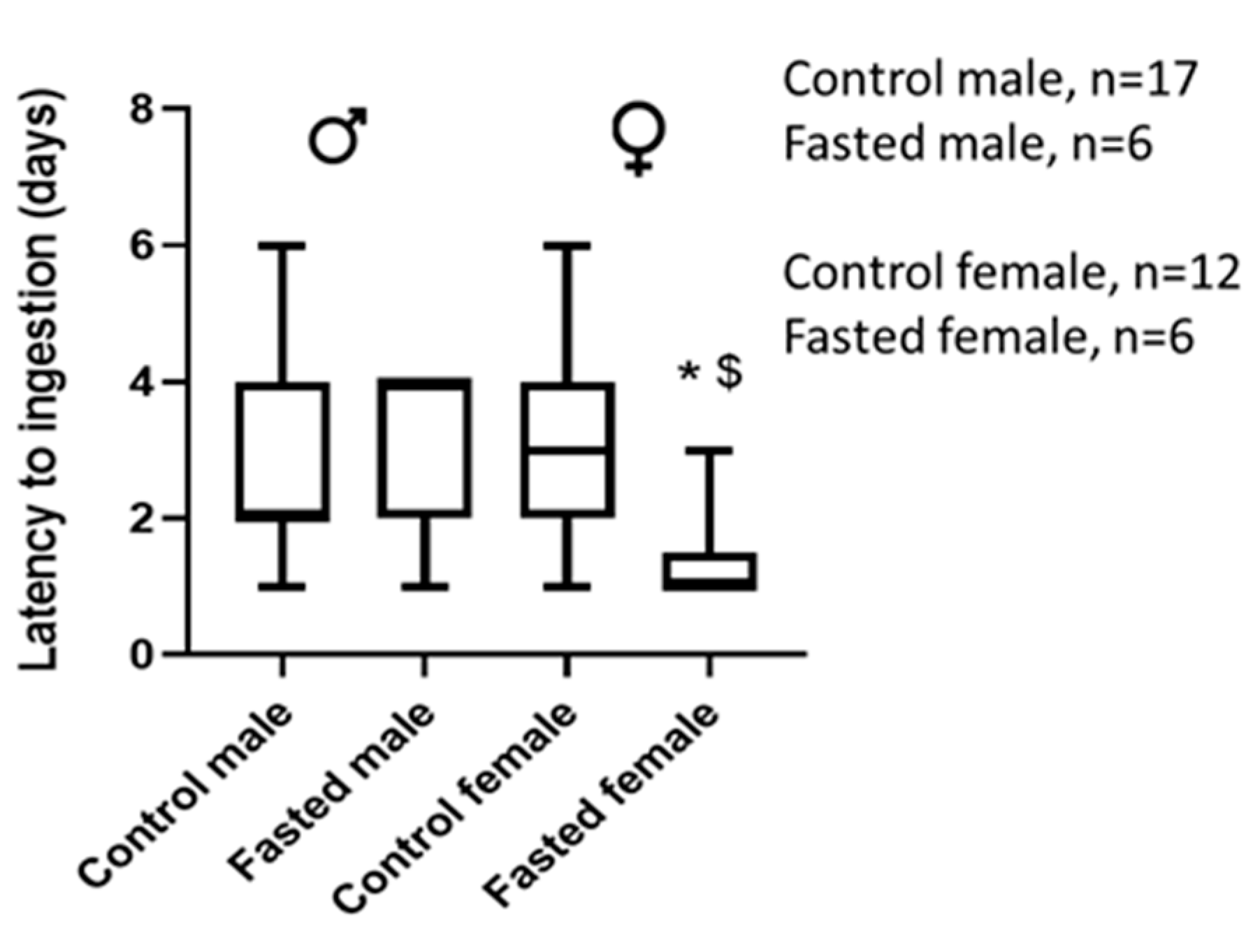 Animals 13 01827 g005