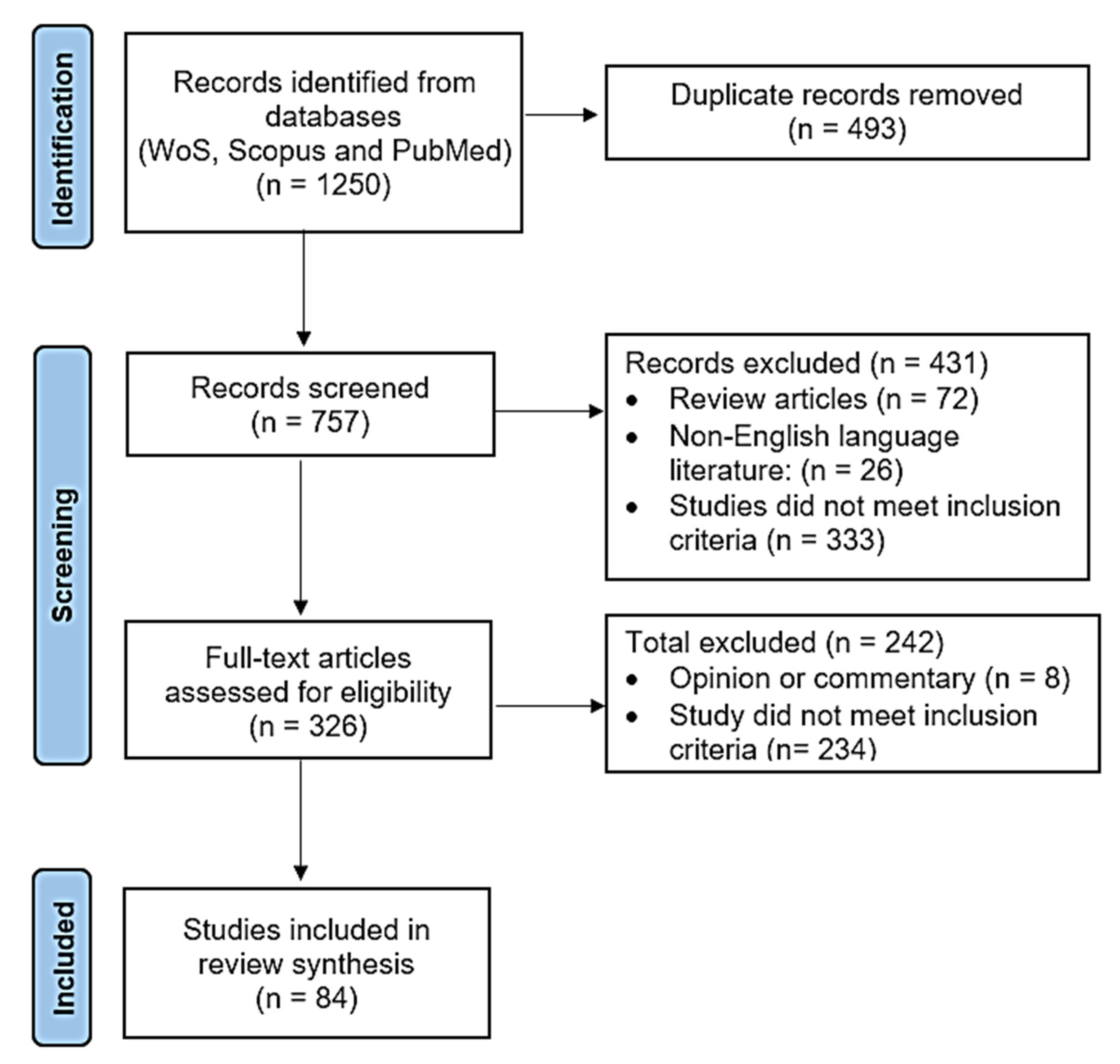 Animals 13 01830 g002
