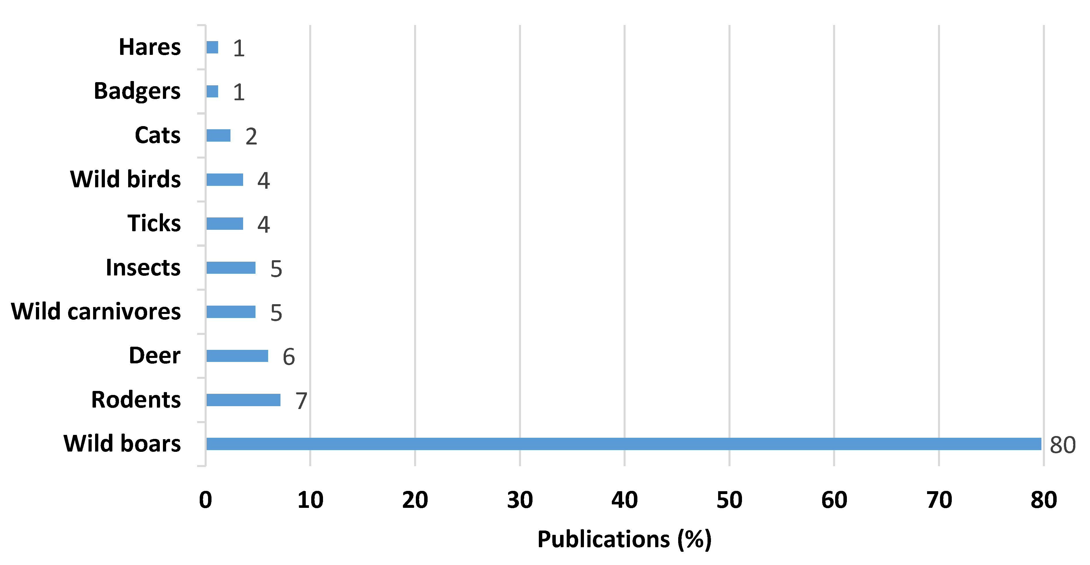 Animals 13 01830 g004