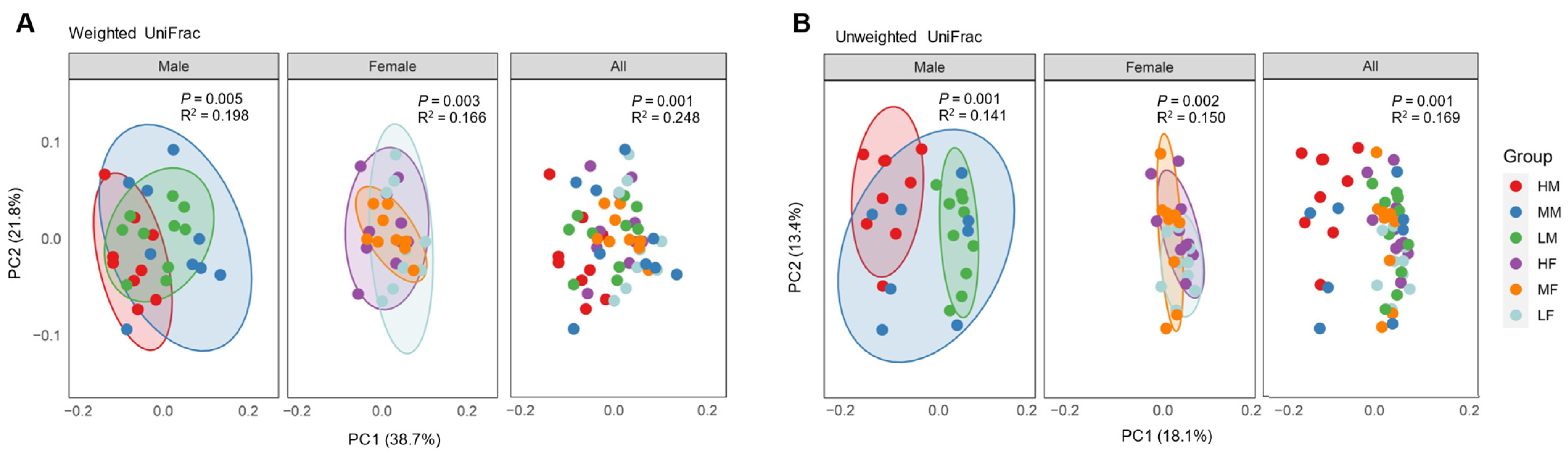 Animals 13 01834 g002