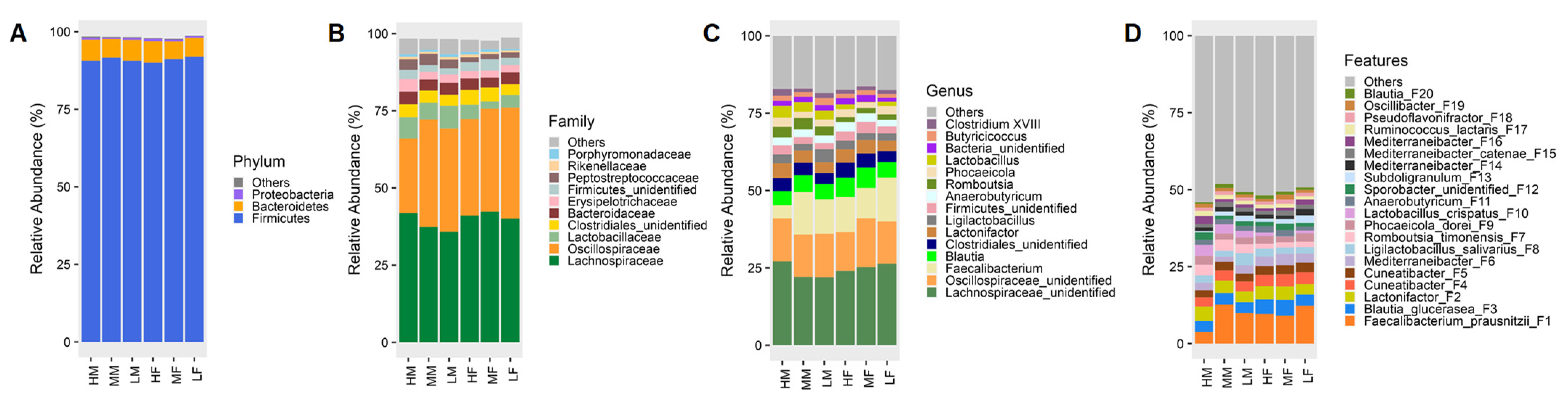 Animals 13 01834 g003
