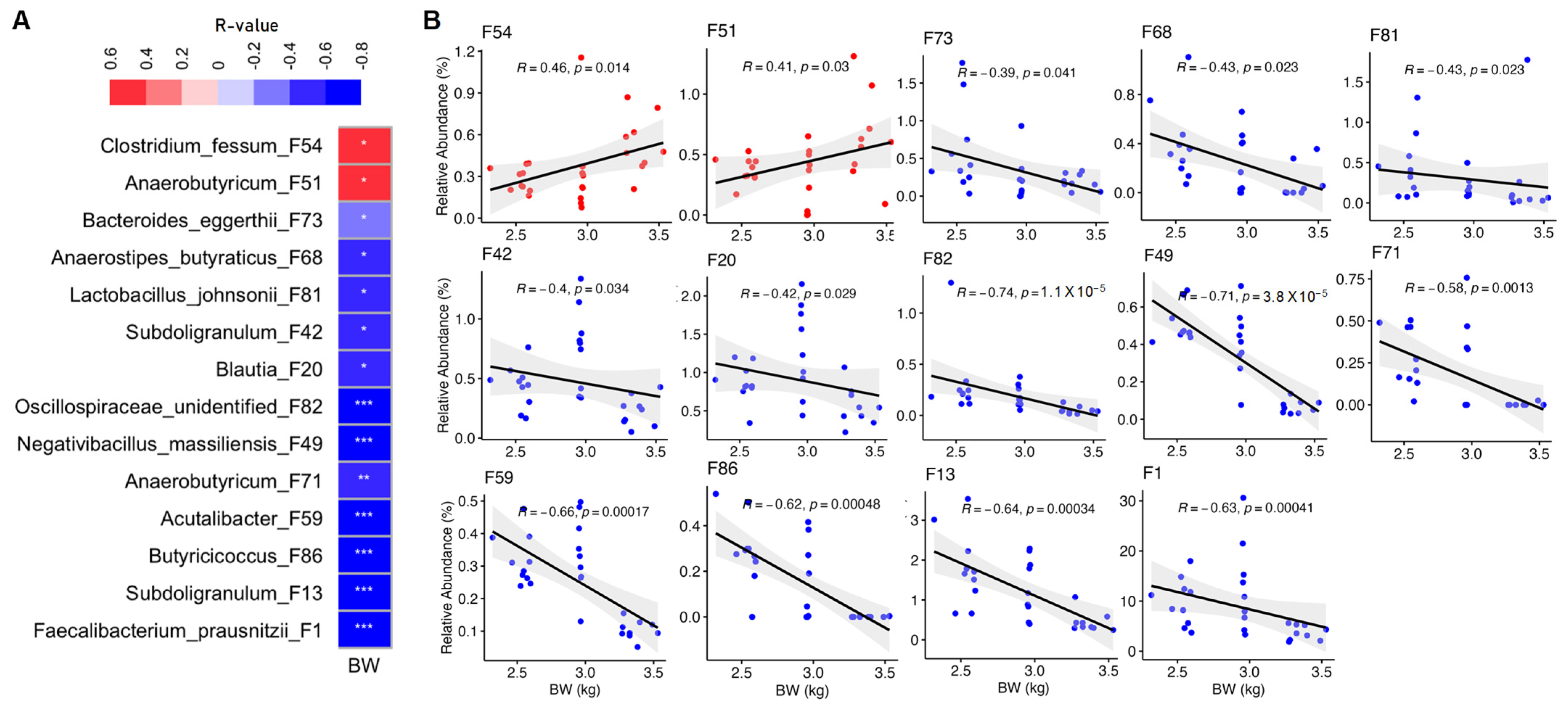 Animals 13 01834 g005