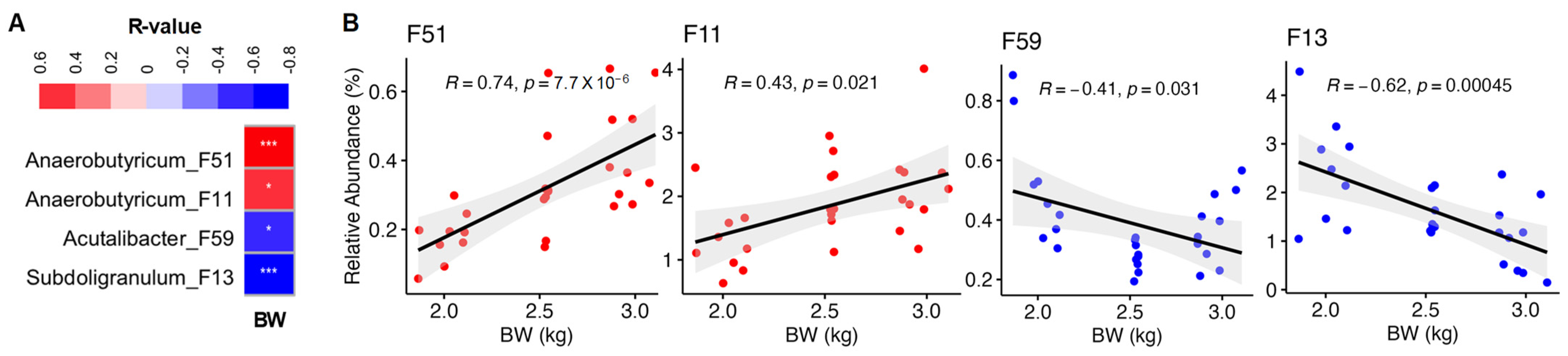 Animals 13 01834 g006