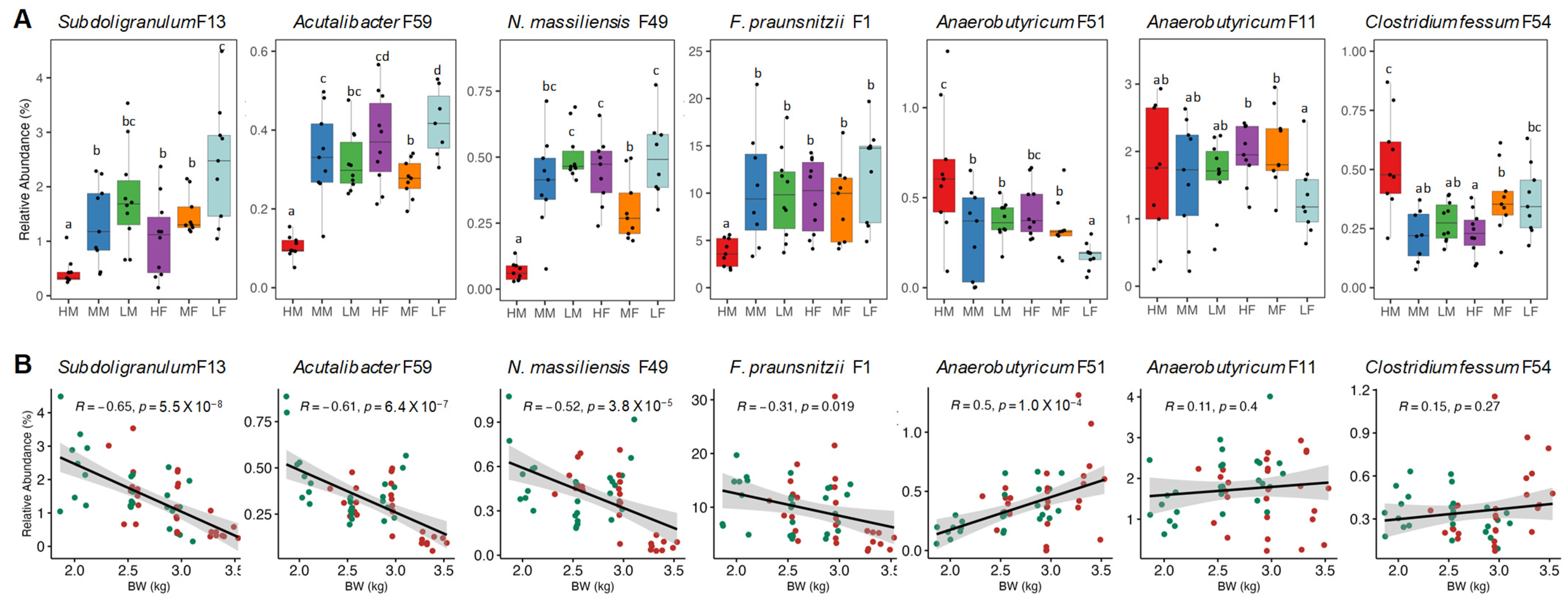 Animals 13 01834 g007