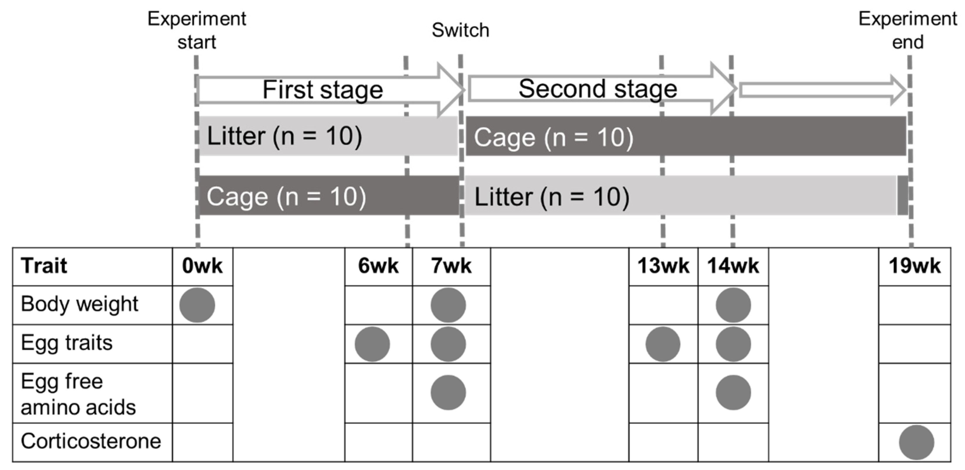 Animals 13 01837 g001 Animals 13 01837 g001