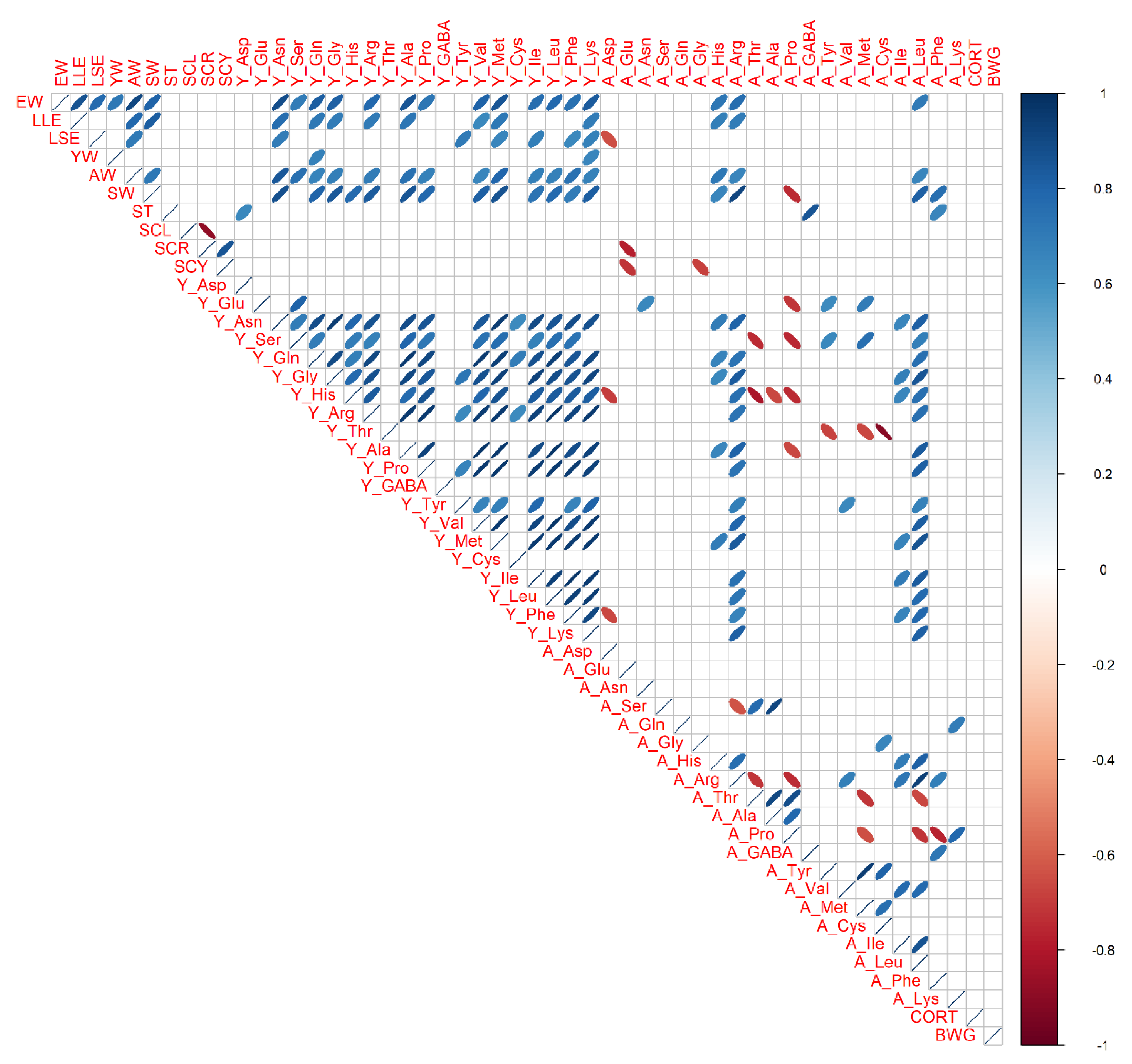 Animals 13 01837 g003 Animals 13 01837 g003