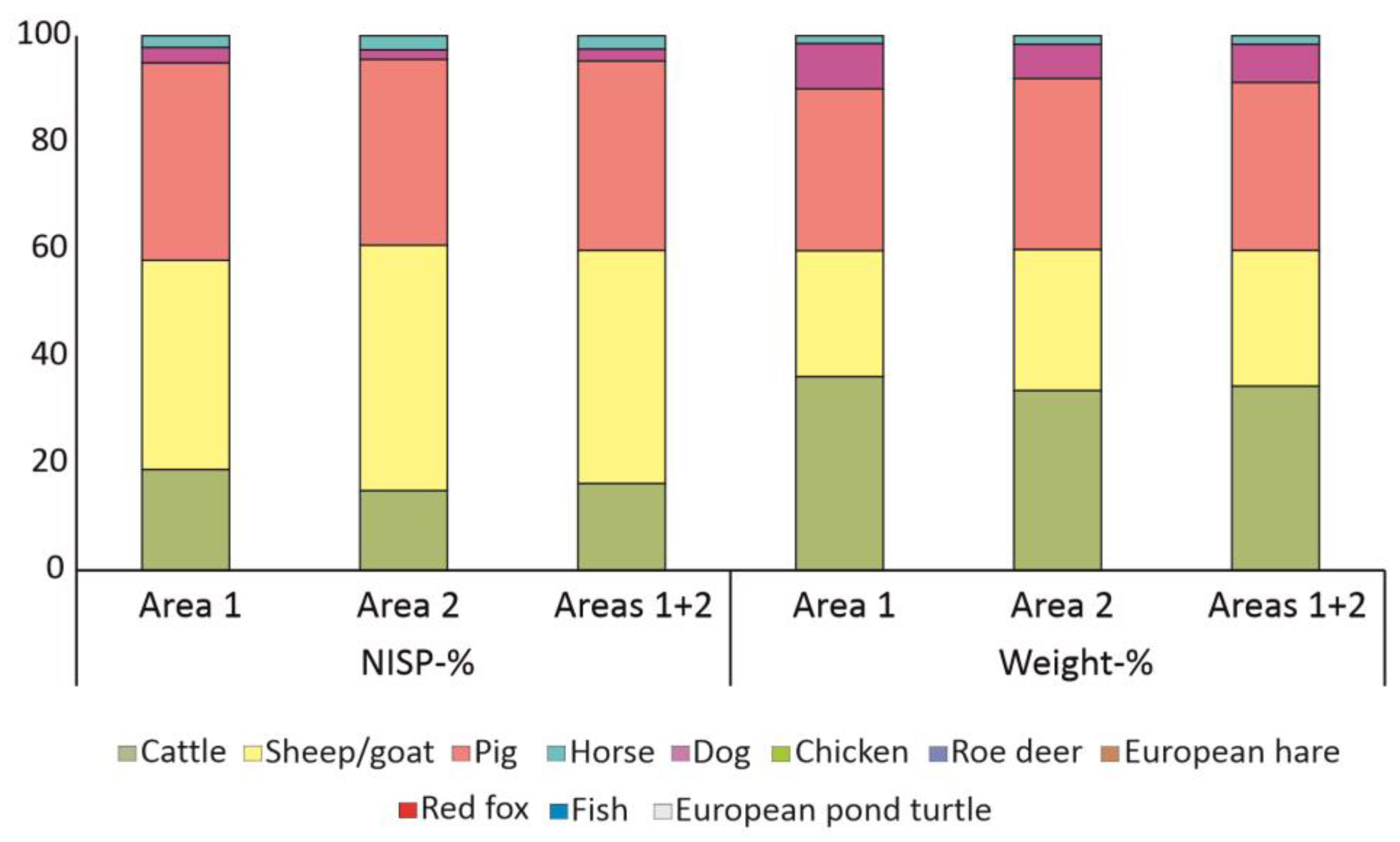 Animals 13 01847 g003