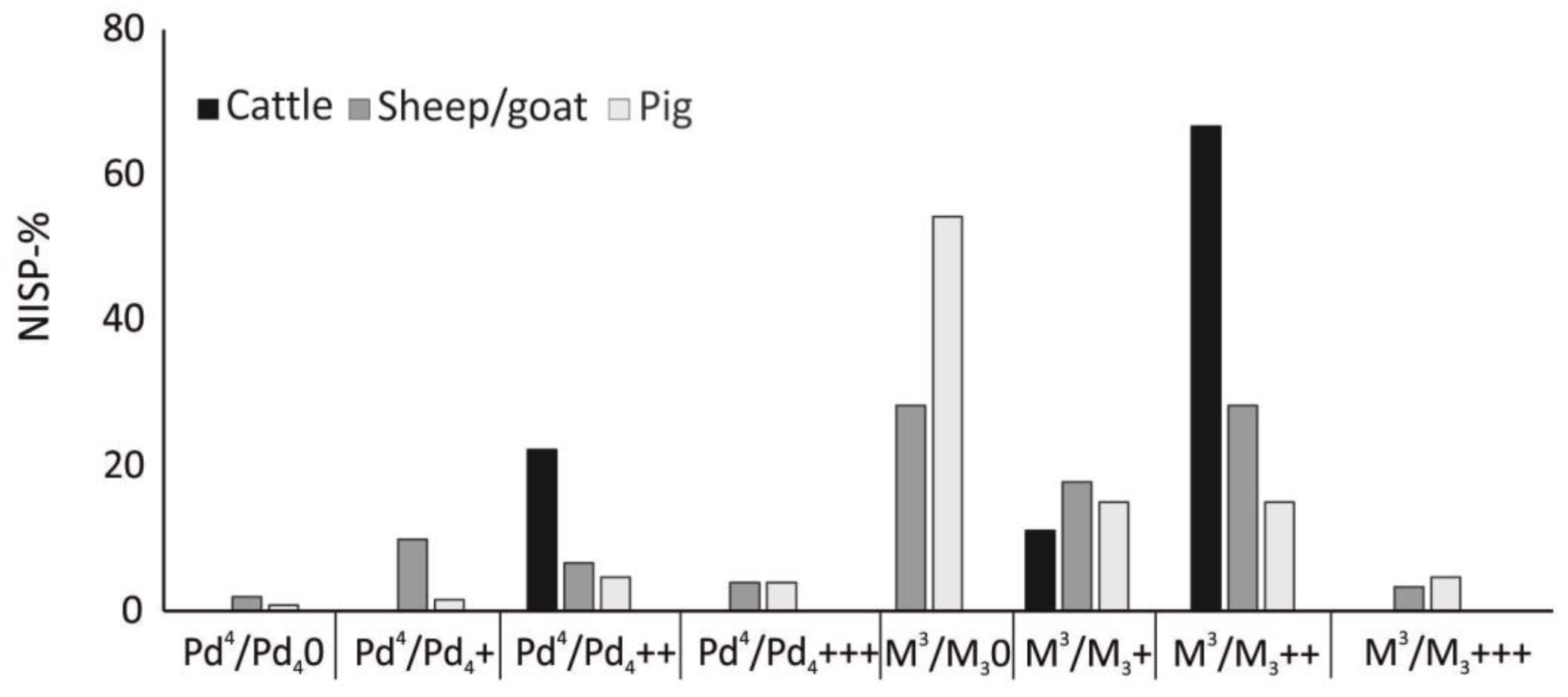 Animals 13 01847 g004