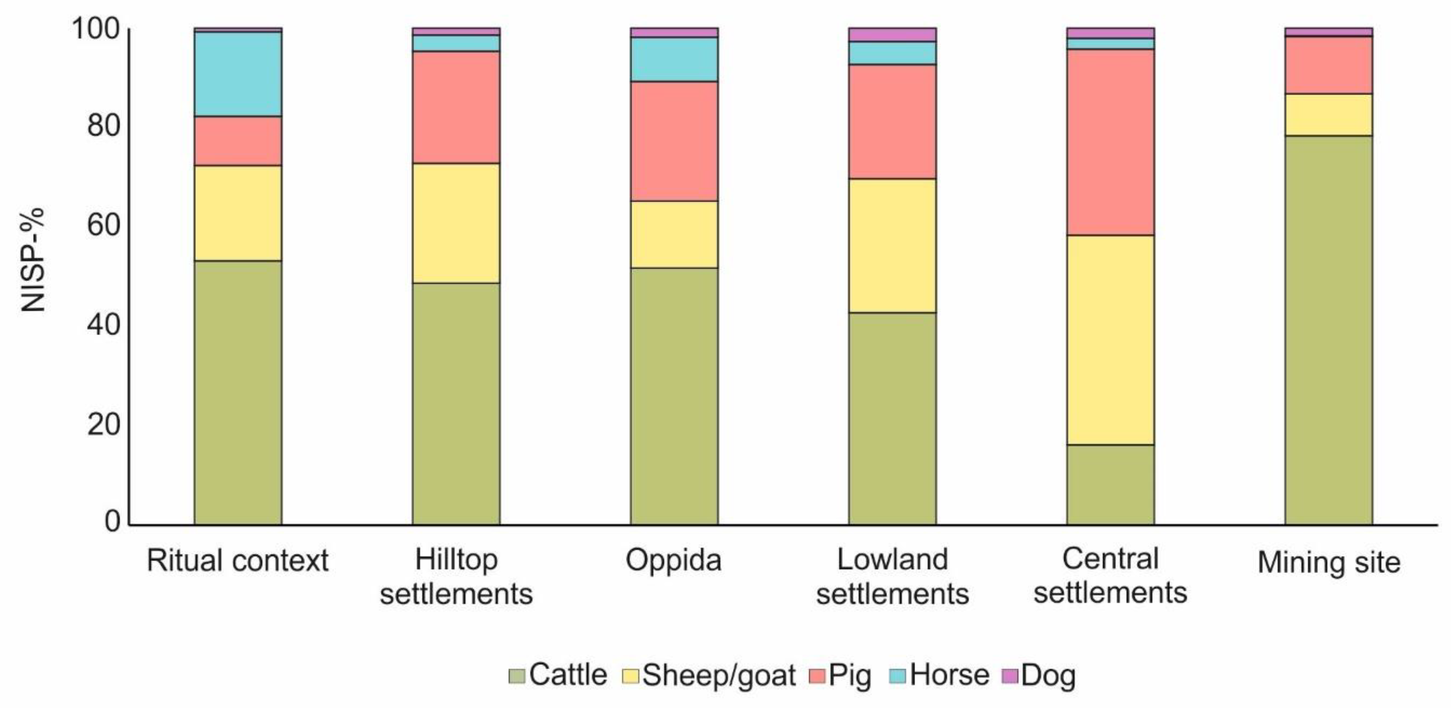 Animals 13 01847 g007