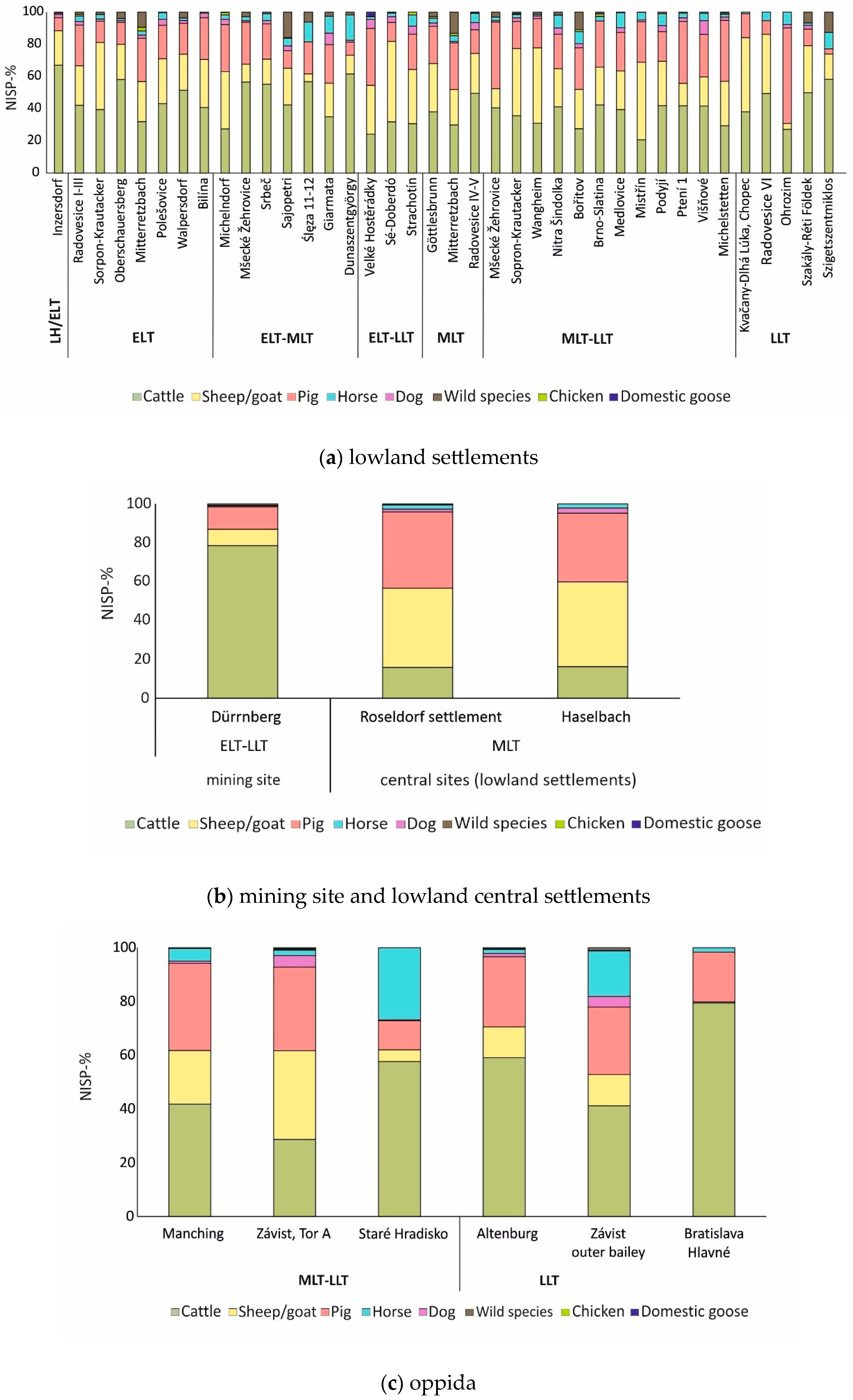 Animals 13 01847 g008a
