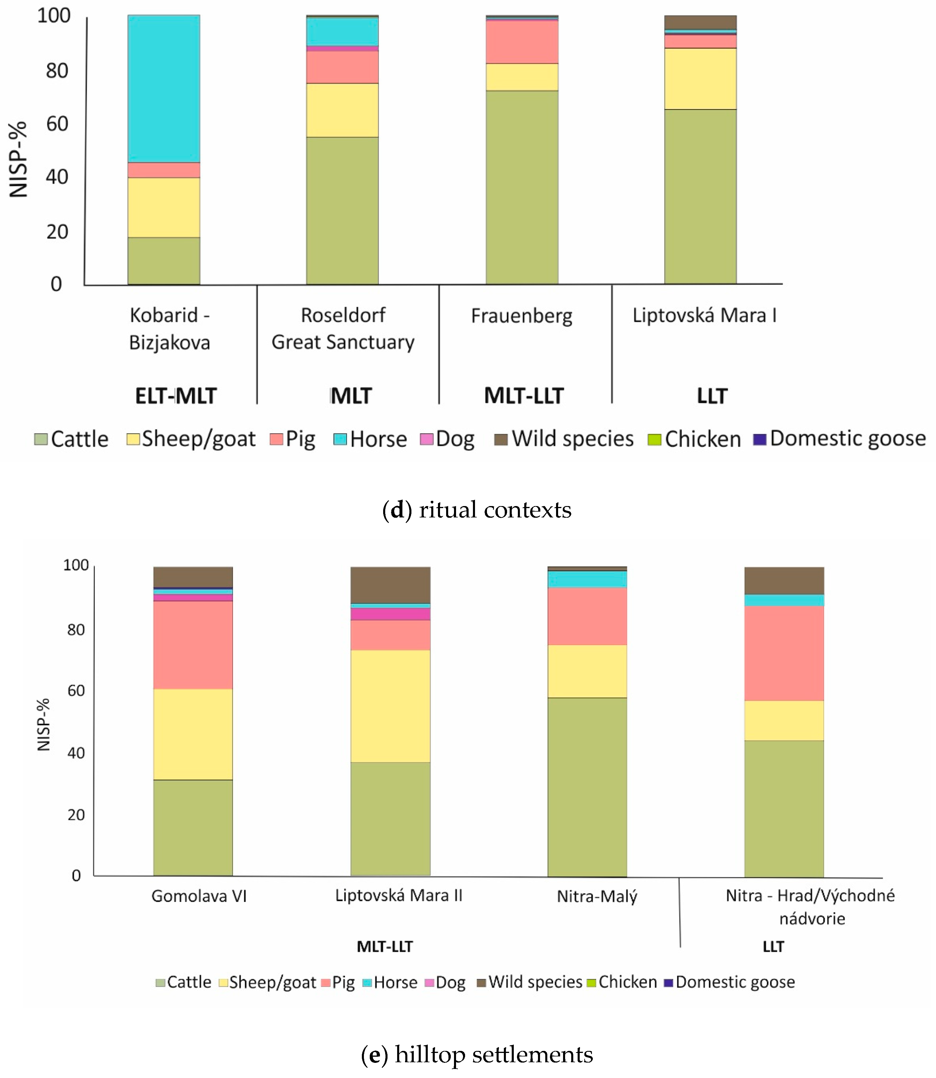 Animals 13 01847 g008b