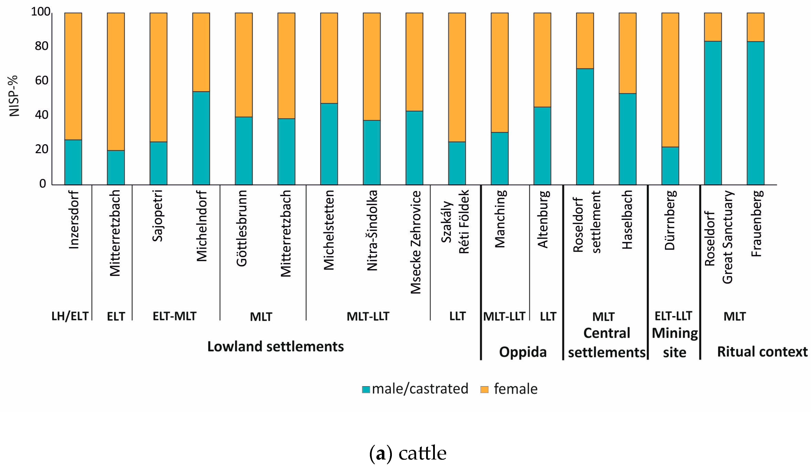 Animals 13 01847 g009a