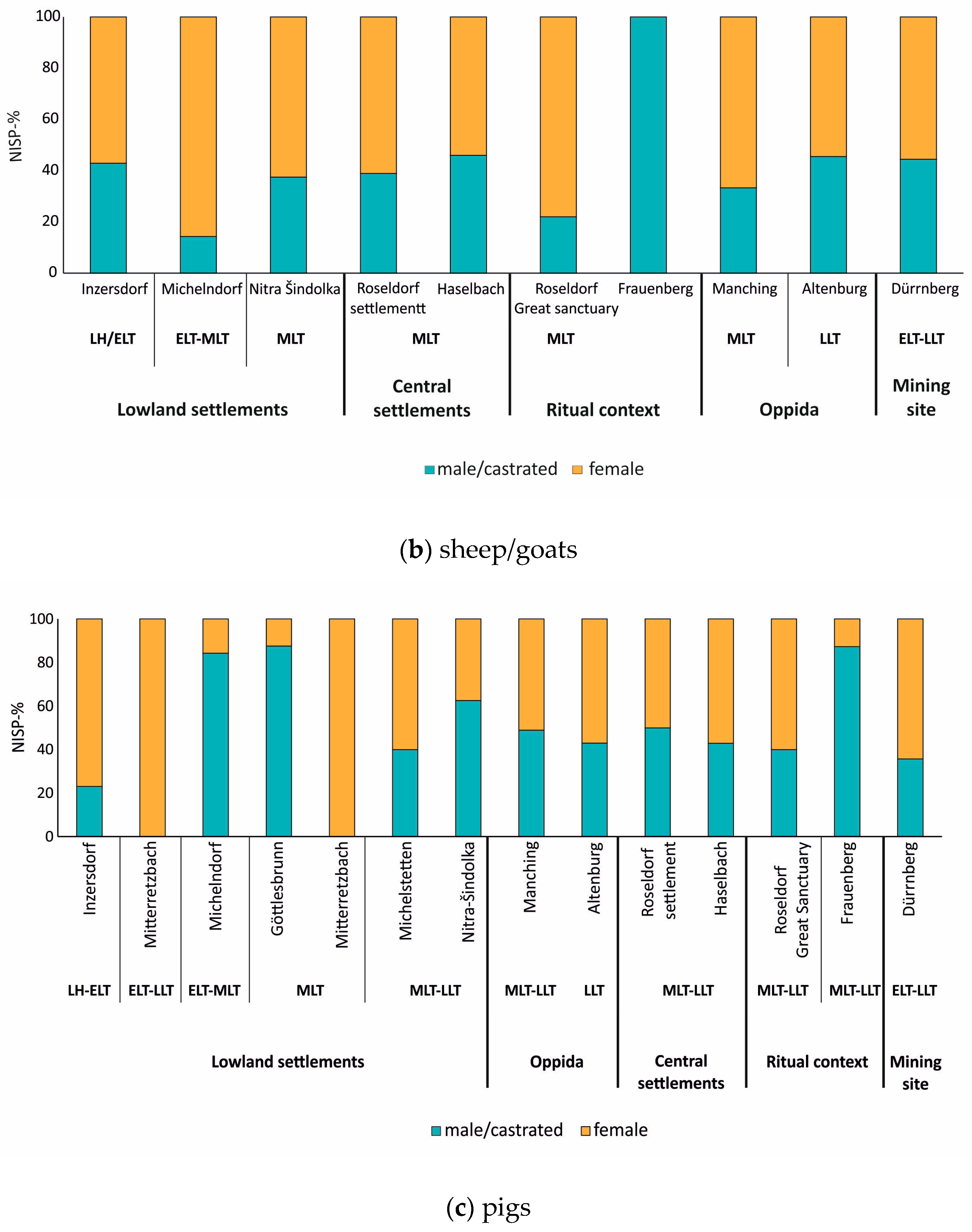 Animals 13 01847 g009b